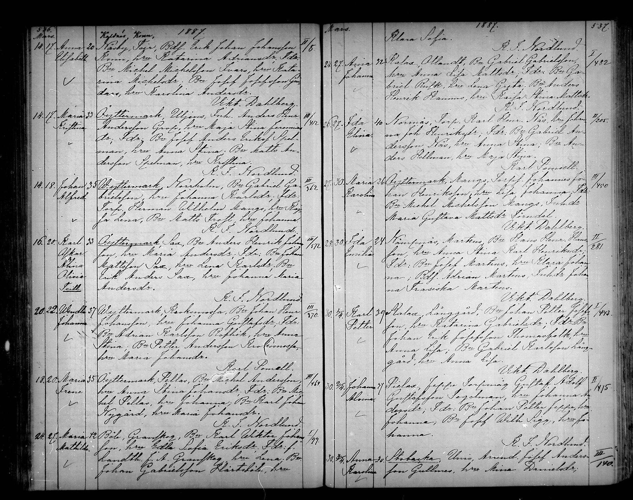 [ ../kirjat/Kirkonkirjat/narpio/syntyneet_1879-1890_mko594-606/kuvat/270.jpg ]