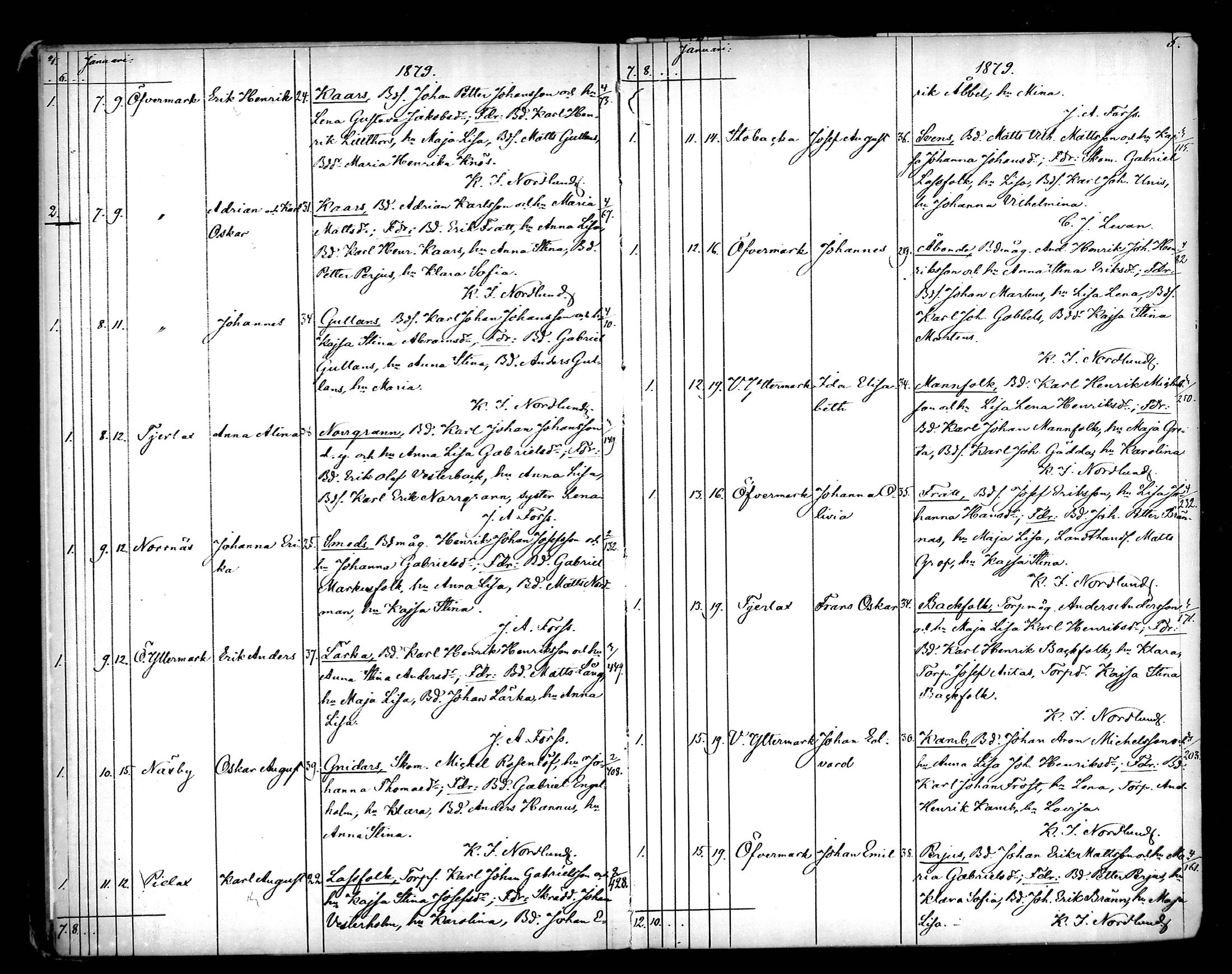 [ ../kirjat/Kirkonkirjat/narpio/syntyneet_1879-1890_mko594-606/kuvat/3.jpg ]