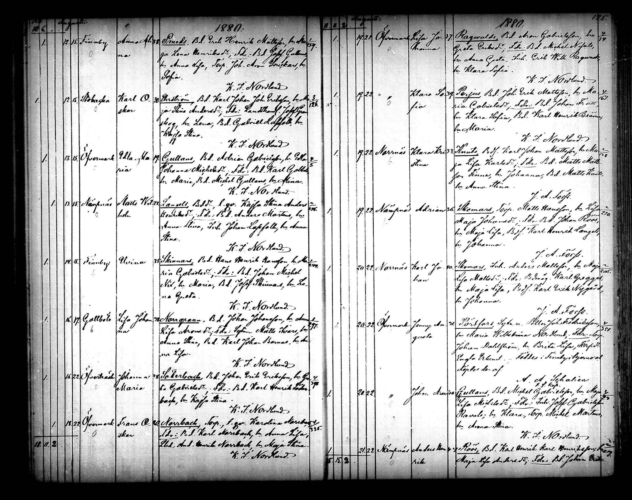 [ ../kirjat/Kirkonkirjat/narpio/syntyneet_1879-1890_mko594-606/kuvat/63.jpg ]