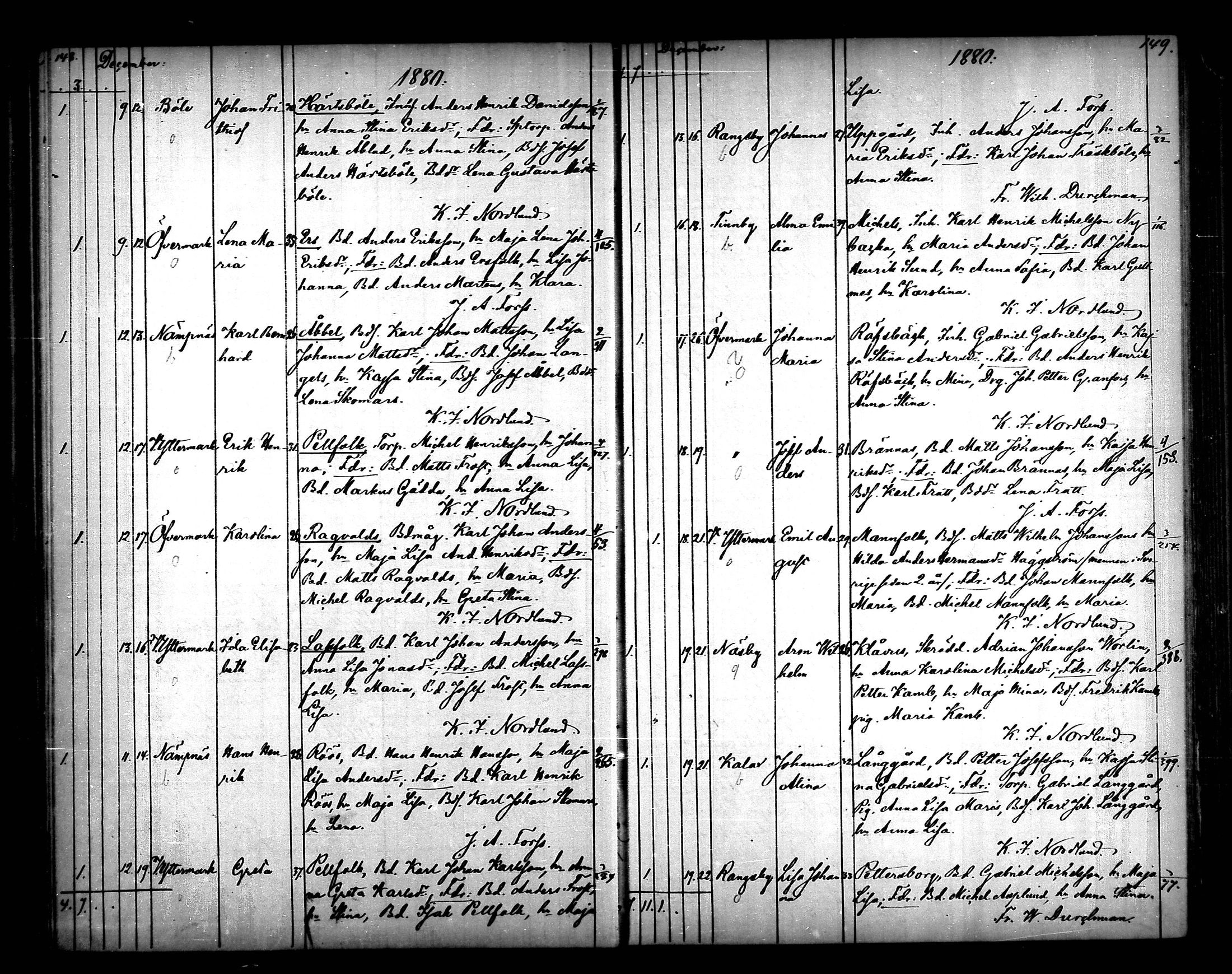 [ ../kirjat/Kirkonkirjat/narpio/syntyneet_1879-1890_mko594-606/kuvat/75.jpg ]