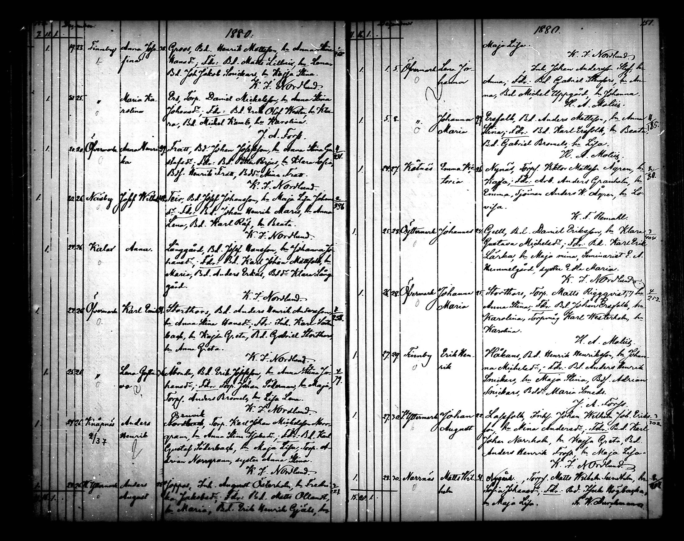 [ ../kirjat/Kirkonkirjat/narpio/syntyneet_1879-1890_mko594-606/kuvat/76.jpg ]