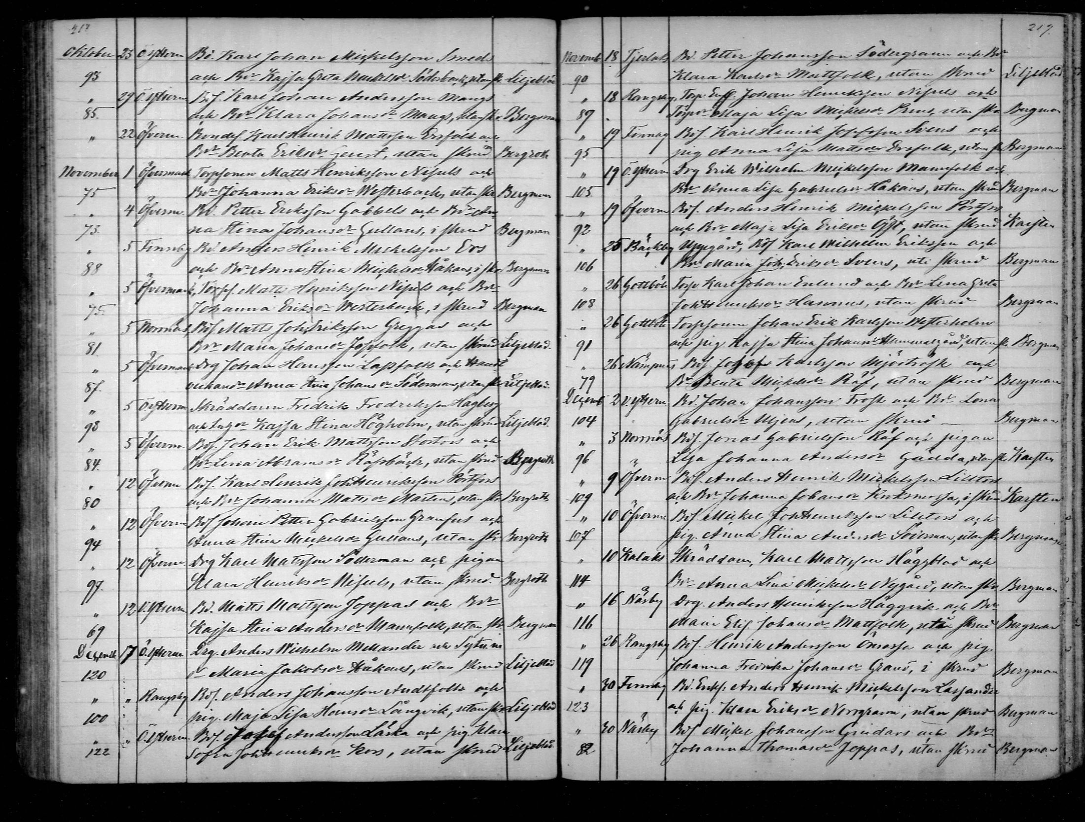 [ ../kirjat/Kirkonkirjat/narpio/vihityt_1818-1872_mko64-68/kuvat/110.jpg ]