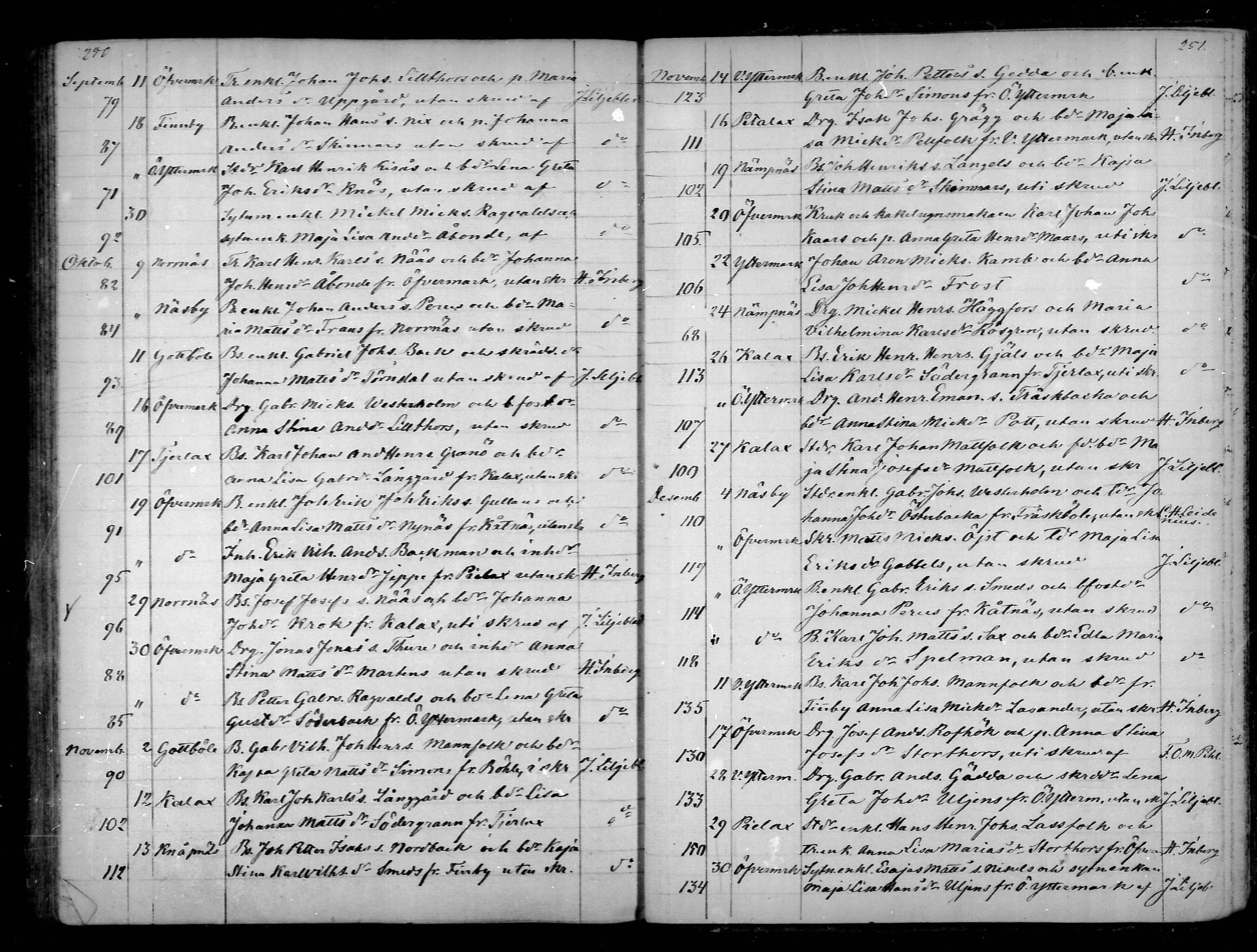 [ ../kirjat/Kirkonkirjat/narpio/vihityt_1818-1872_mko64-68/kuvat/126.jpg ]