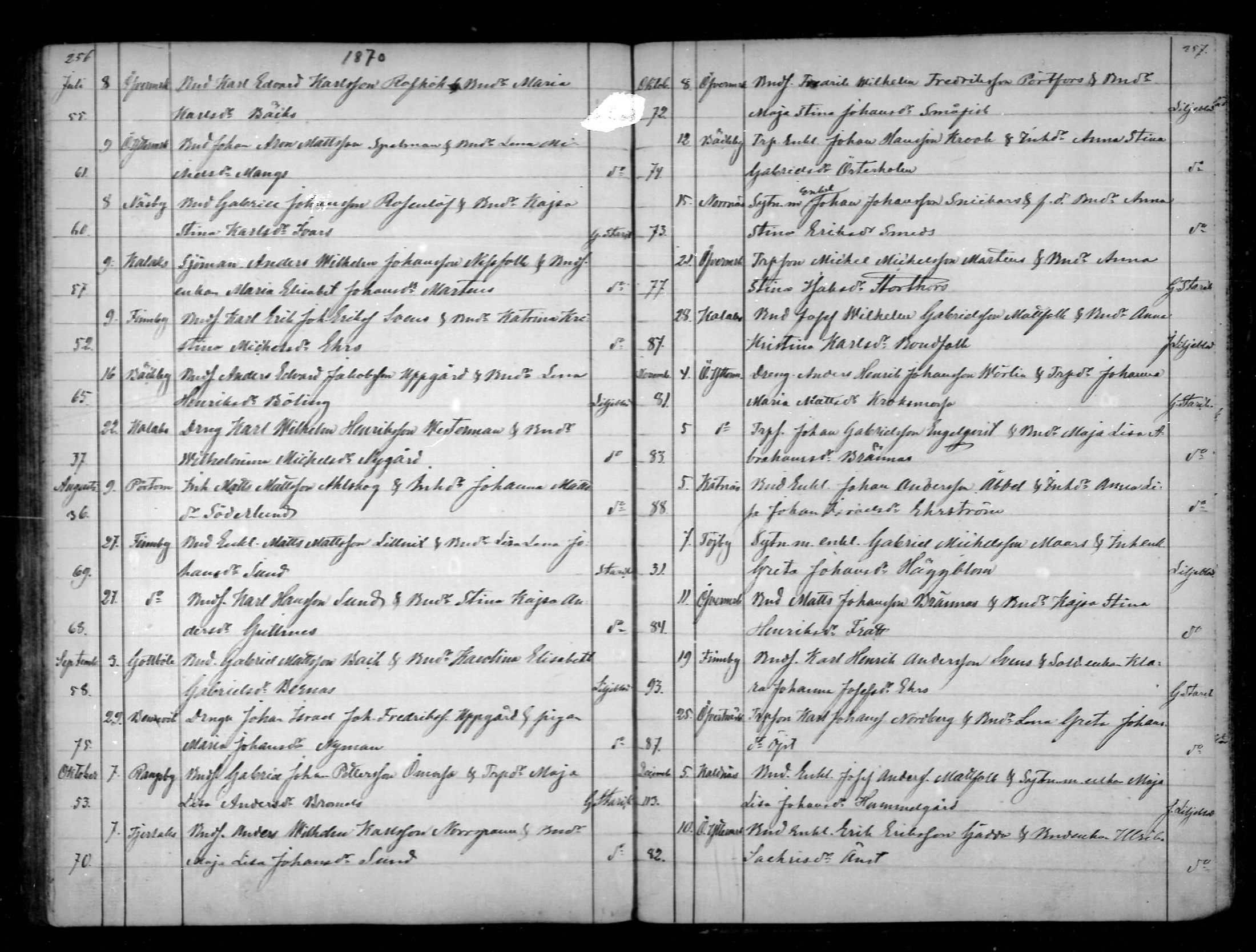 [ ../kirjat/Kirkonkirjat/narpio/vihityt_1818-1872_mko64-68/kuvat/129.jpg ]