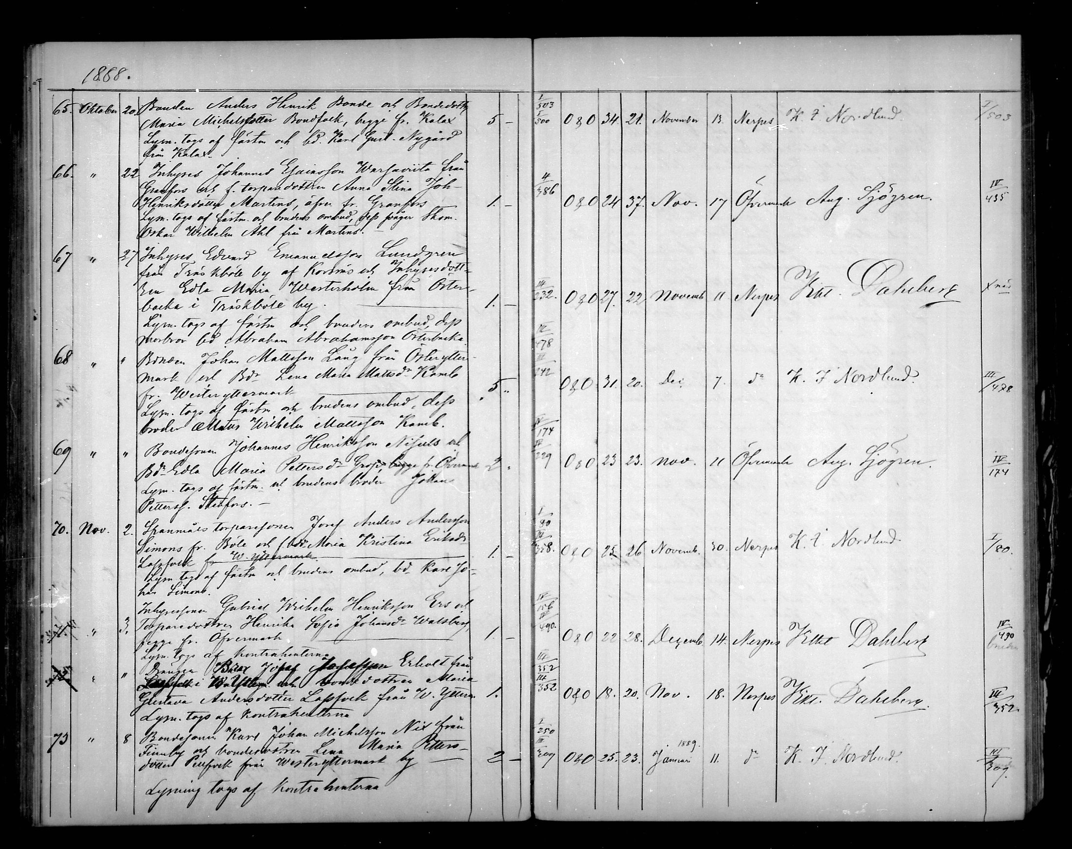 [ ../kirjat/Kirkonkirjat/narpio/vihityt_1873-1889_mko685-689/kuvat/129.jpg ]
