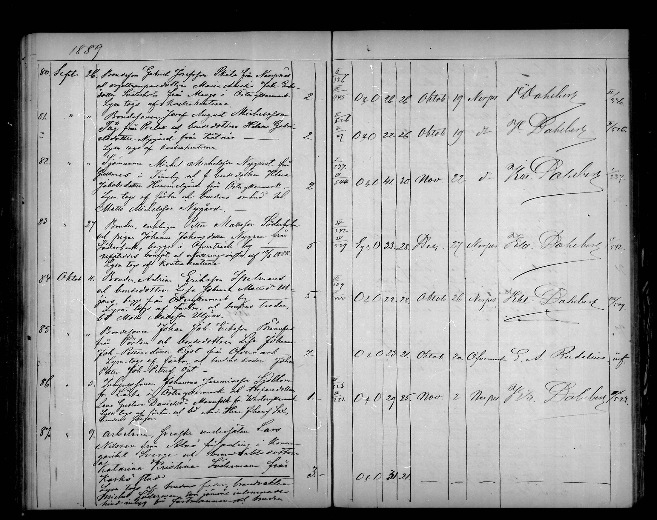 [ ../kirjat/Kirkonkirjat/narpio/vihityt_1873-1889_mko685-689/kuvat/141.jpg ]