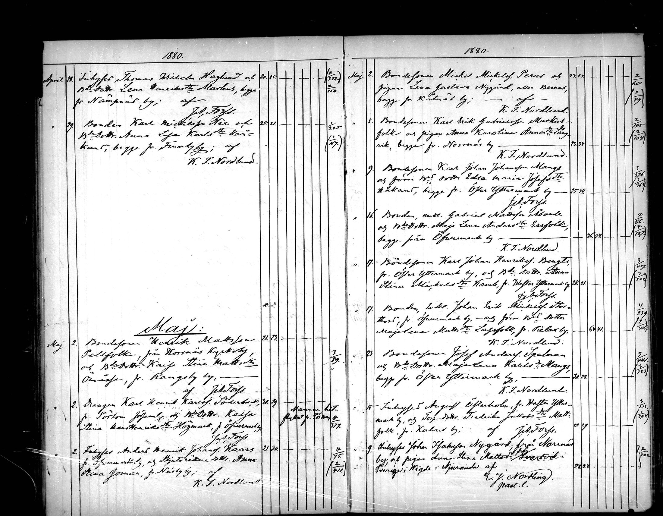 [ ../kirjat/Kirkonkirjat/narpio/vihityt_1873-1889_mko685-689/kuvat/50.jpg ]
