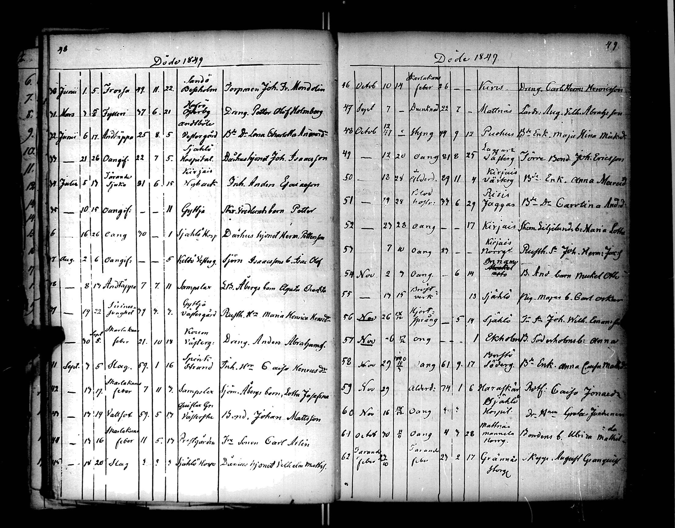 [ ../kirjat/Kirkonkirjat/nauvo/kuolleet_1835-1883_jk530/kuvat/28.jpg ]