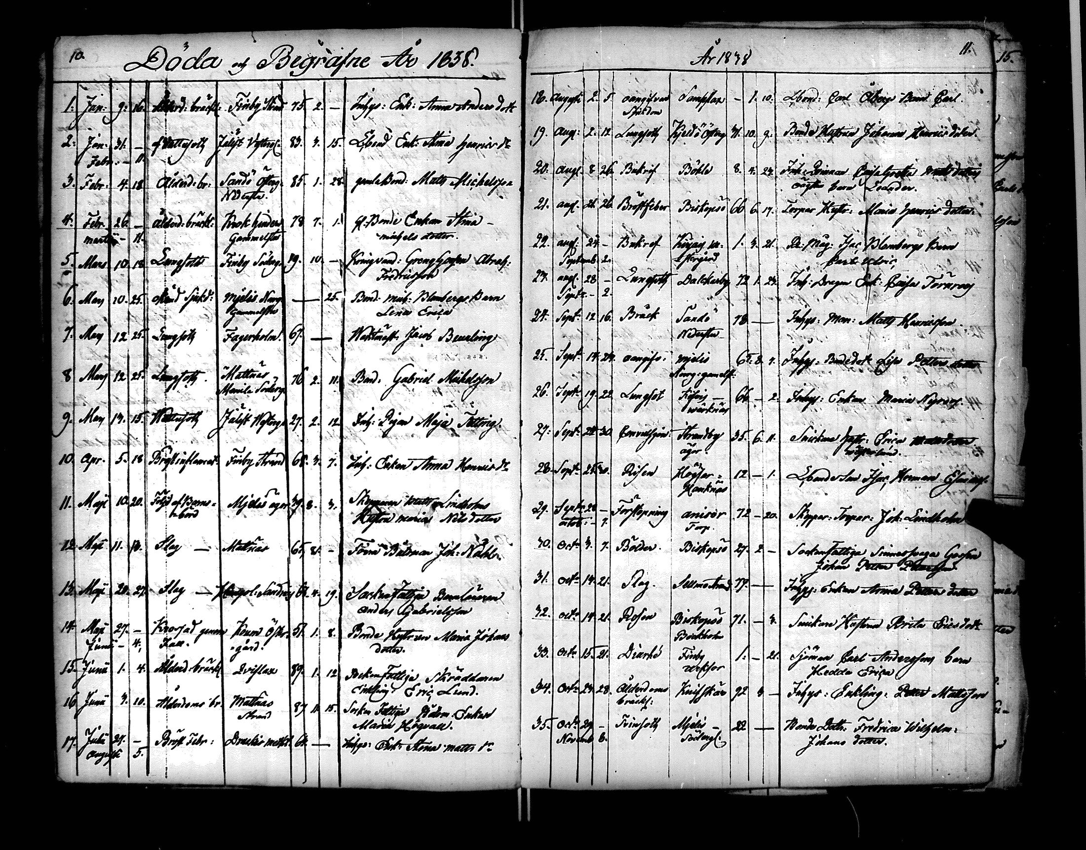 [ ../kirjat/Kirkonkirjat/nauvo/kuolleet_1835-1883_jk530/kuvat/9.jpg ]