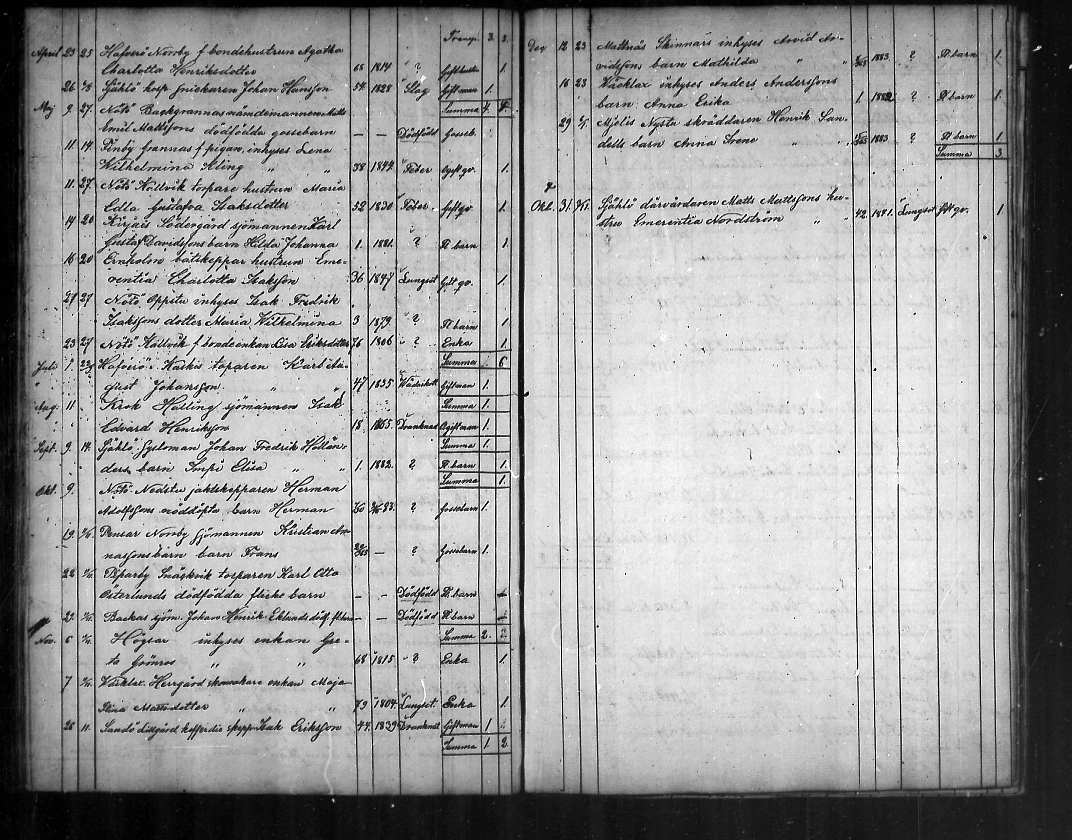 [ ../kirjat/Kirkonkirjat/nauvo/kuolleet_1876-1888_mko139/kuvat/14.jpg ]