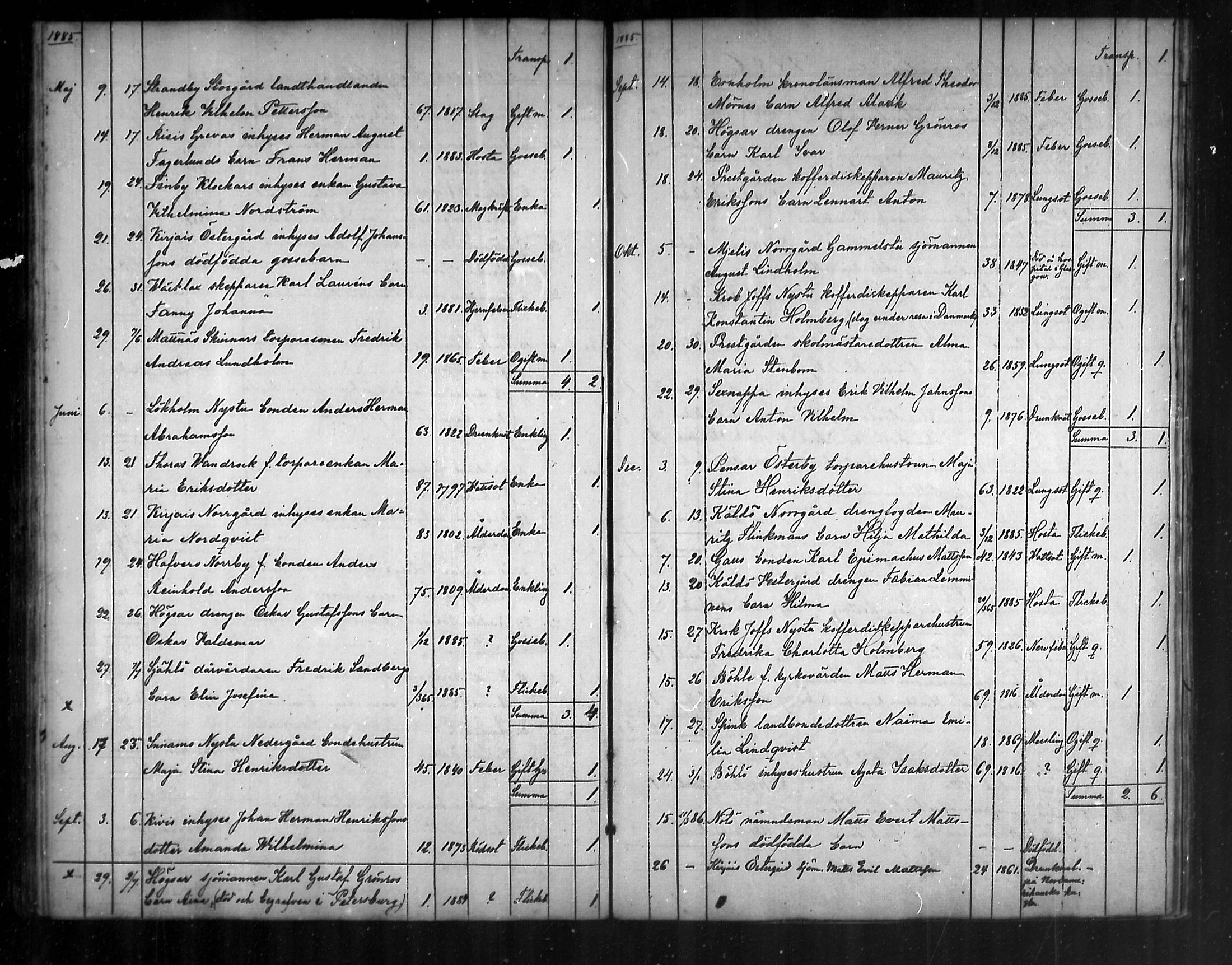 [ ../kirjat/Kirkonkirjat/nauvo/kuolleet_1876-1888_mko139/kuvat/17.jpg ]