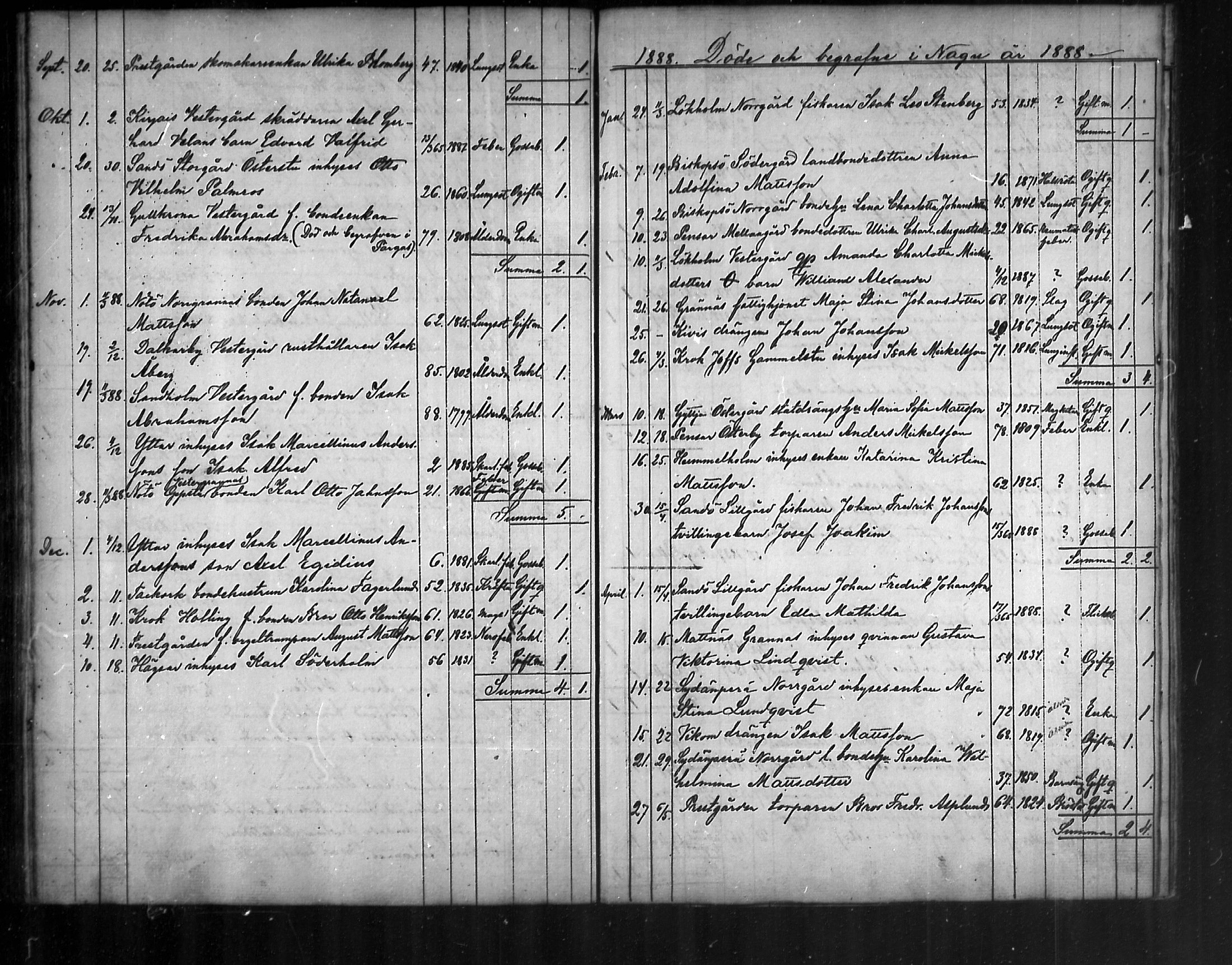 [ ../kirjat/Kirkonkirjat/nauvo/kuolleet_1876-1888_mko139/kuvat/21.jpg ]