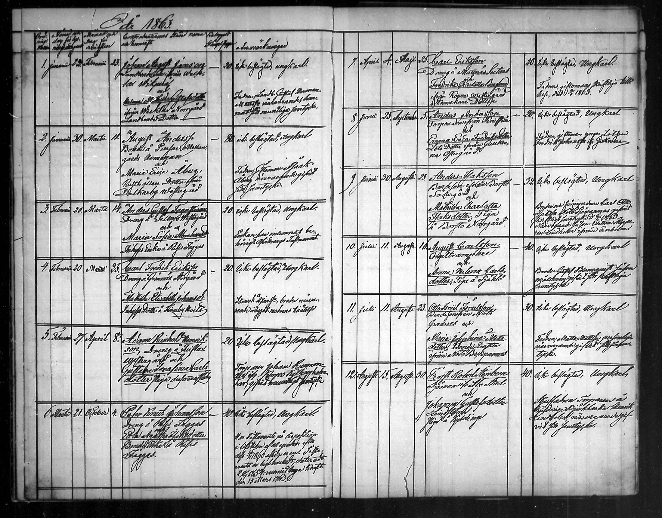 [ ../kirjat/Kirkonkirjat/nauvo/kuulutetut_1860-1888_mko123-125/kuvat/13.jpg ]