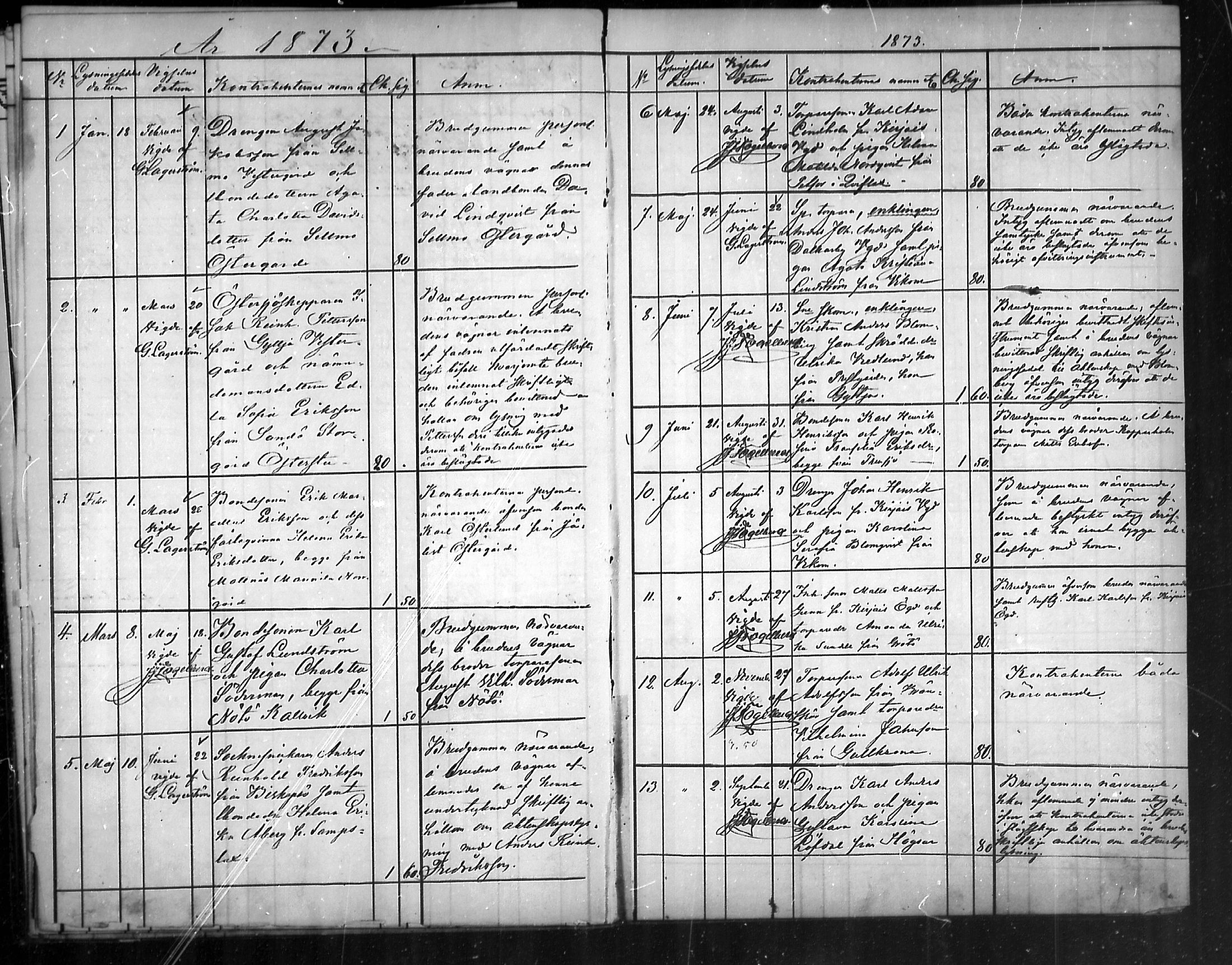 [ ../kirjat/Kirkonkirjat/nauvo/kuulutetut_1860-1888_mko123-125/kuvat/36.jpg ]