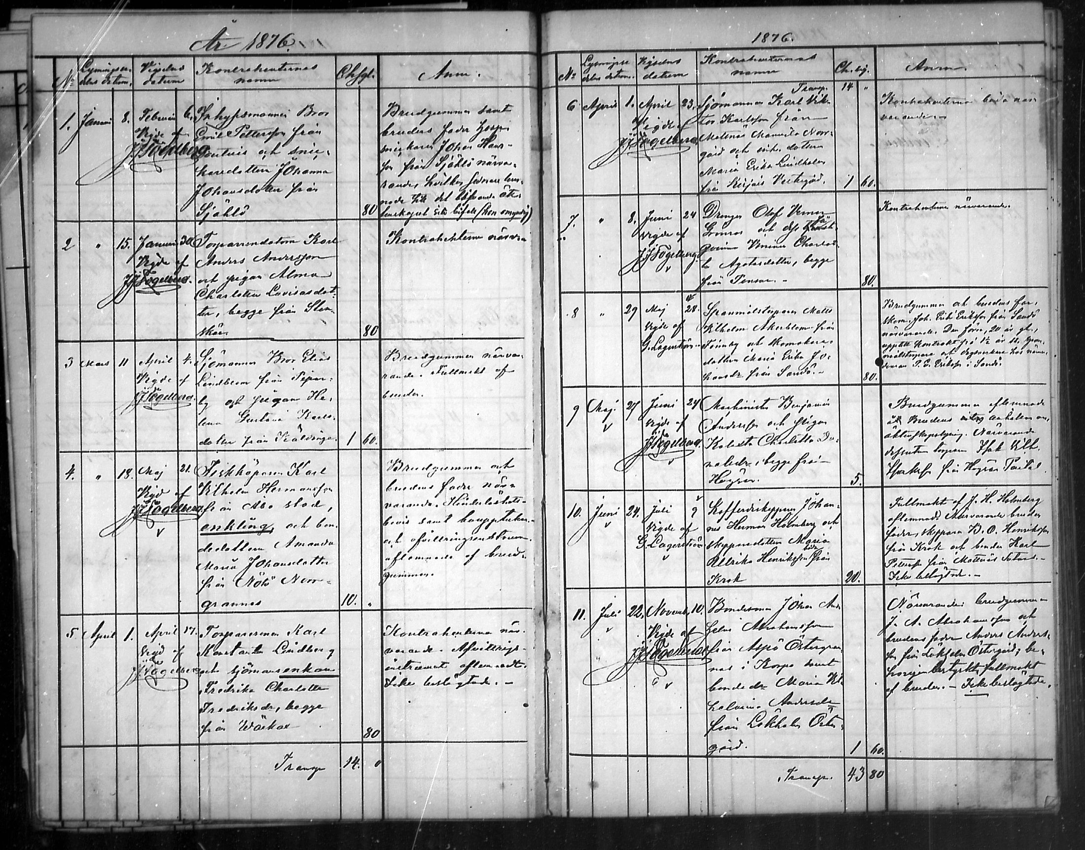 [ ../kirjat/Kirkonkirjat/nauvo/kuulutetut_1860-1888_mko123-125/kuvat/42.jpg ]