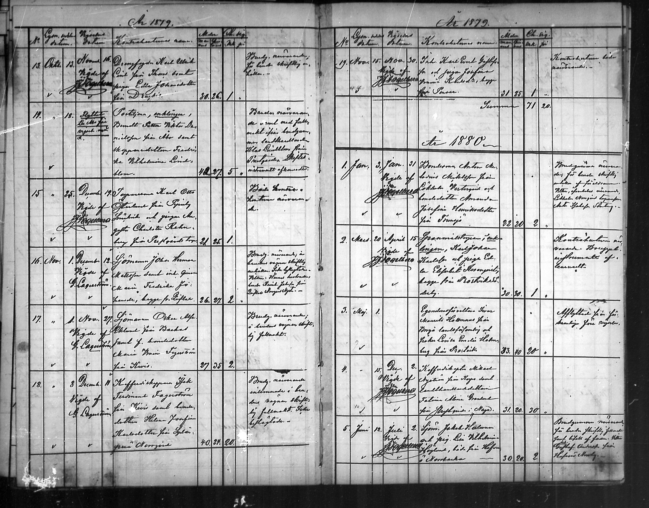 [ ../kirjat/Kirkonkirjat/nauvo/kuulutetut_1860-1888_mko123-125/kuvat/50.jpg ]
