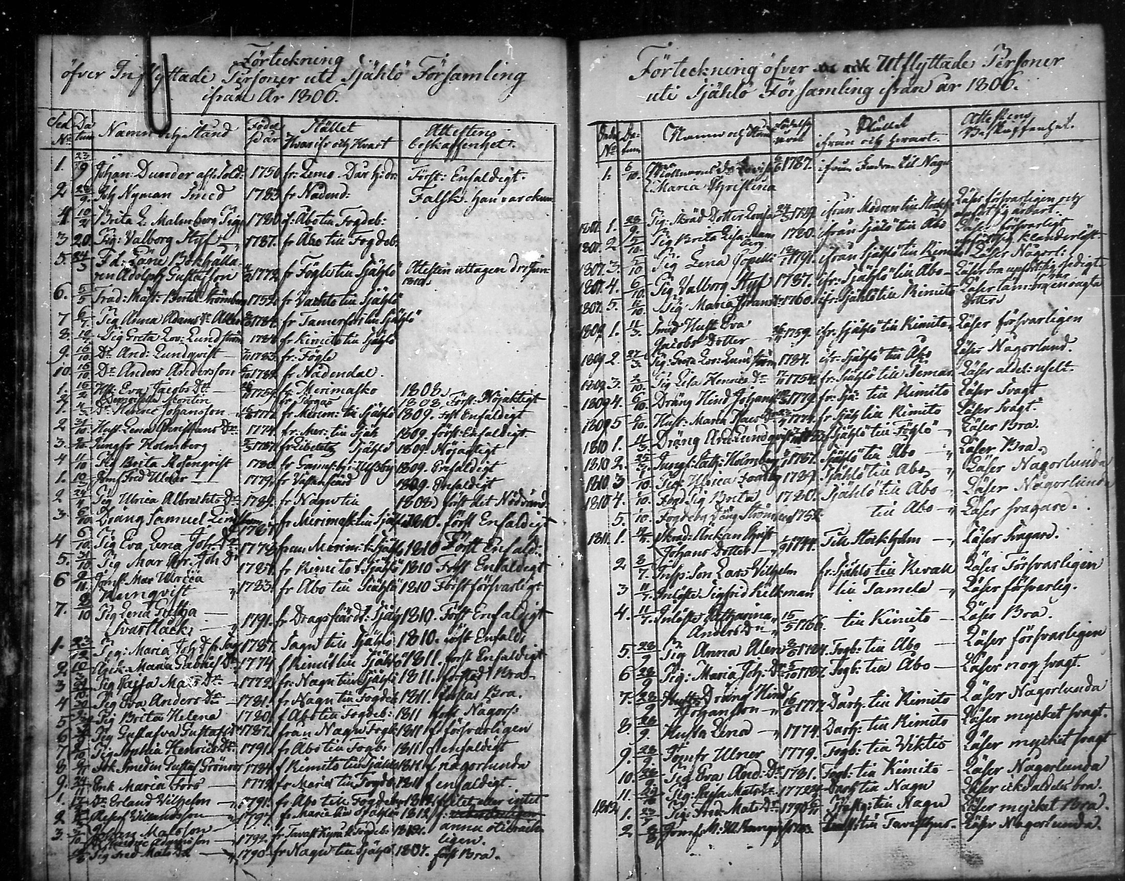 [ ../kirjat/Kirkonkirjat/nauvo/muuttaneet_1806-1814_mko1/kuvat/1.jpg ]