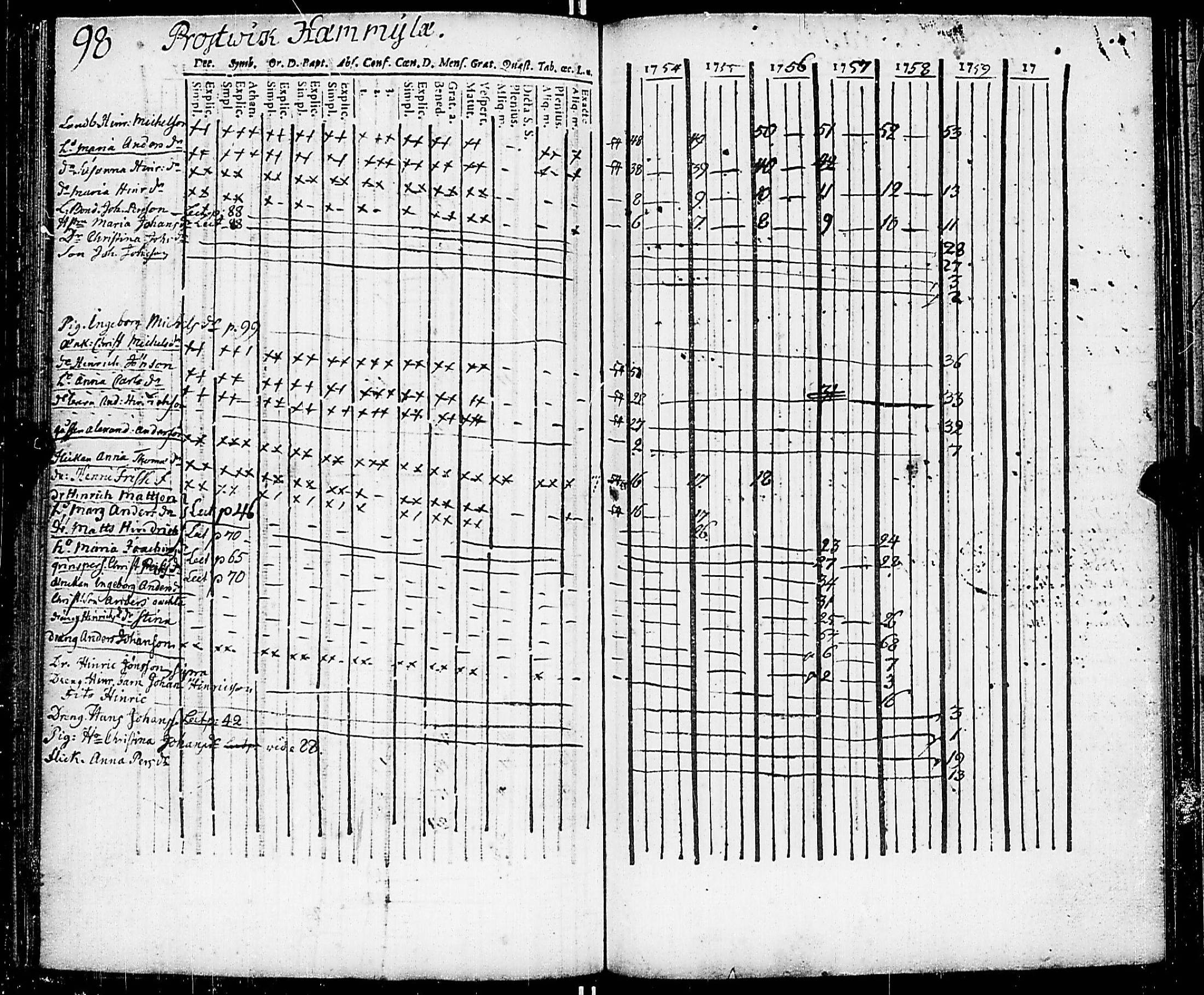 [ ../kirjat/Kirkonkirjat/nauvo/rippikirja_1754-1759_jk522-523/kuvat/111.jpg ]
