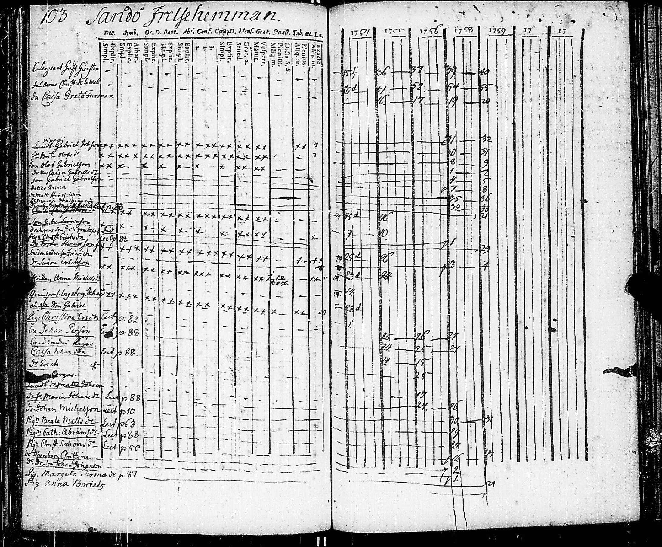 [ ../kirjat/Kirkonkirjat/nauvo/rippikirja_1754-1759_jk522-523/kuvat/116.jpg ]