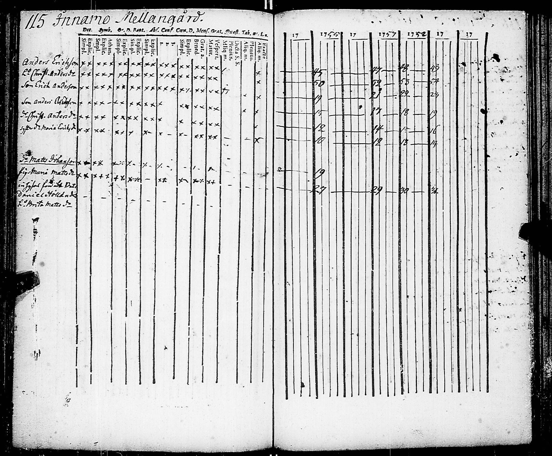 [ ../kirjat/Kirkonkirjat/nauvo/rippikirja_1754-1759_jk522-523/kuvat/128.jpg ]
