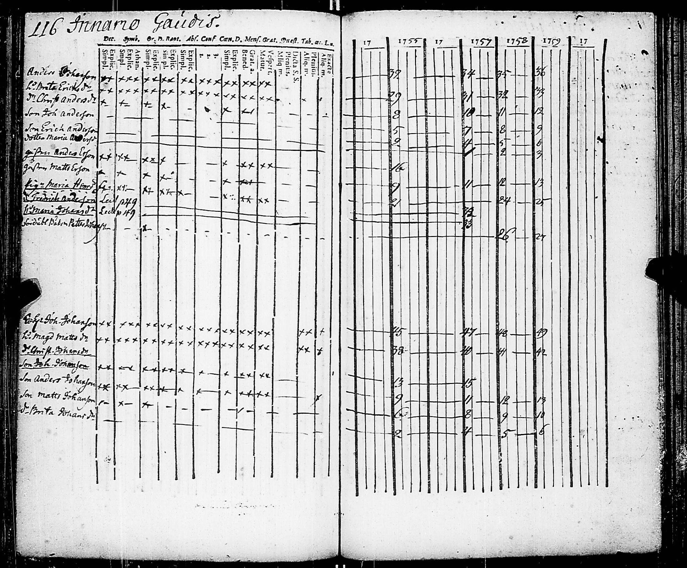 [ ../kirjat/Kirkonkirjat/nauvo/rippikirja_1754-1759_jk522-523/kuvat/129.jpg ]