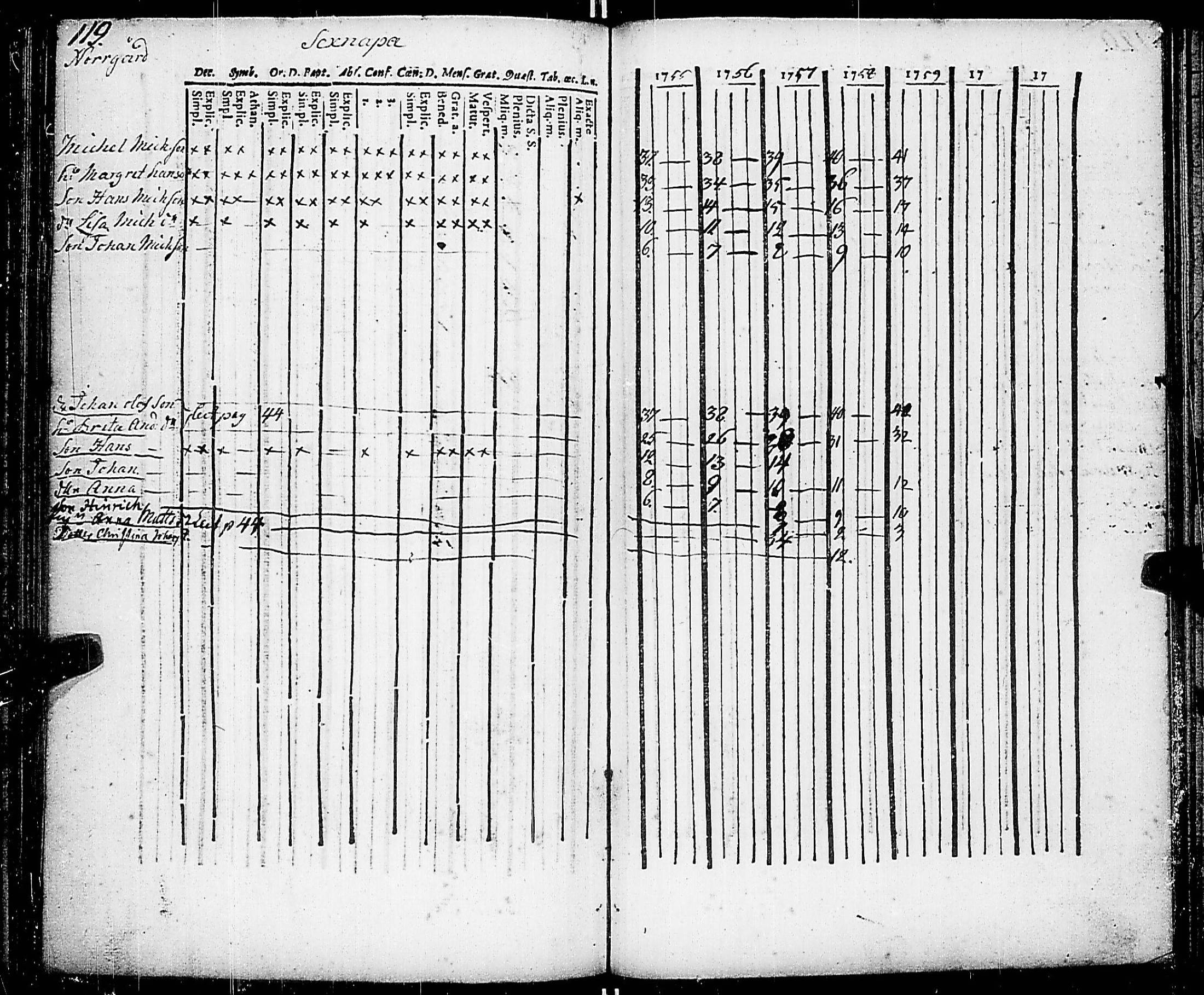 [ ../kirjat/Kirkonkirjat/nauvo/rippikirja_1754-1759_jk522-523/kuvat/132.jpg ]
