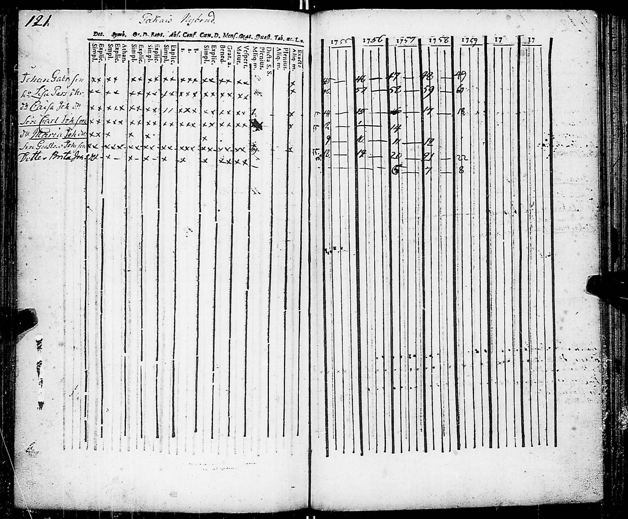 [ ../kirjat/Kirkonkirjat/nauvo/rippikirja_1754-1759_jk522-523/kuvat/134.jpg ]