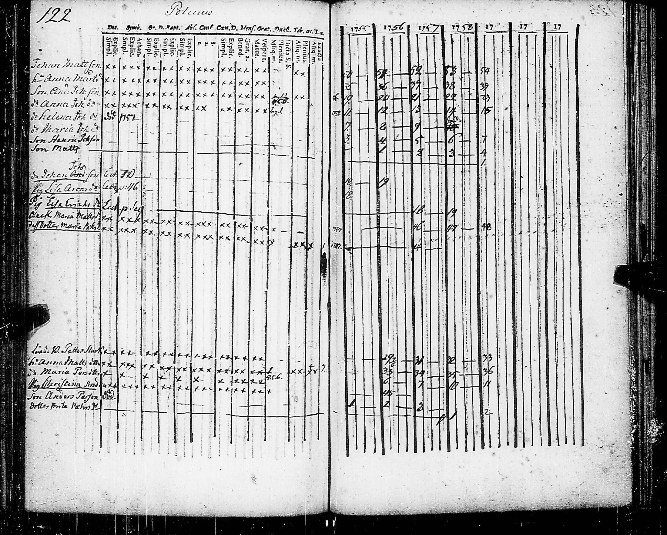 [ ../kirjat/Kirkonkirjat/nauvo/rippikirja_1754-1759_jk522-523/kuvat/135.jpg ]