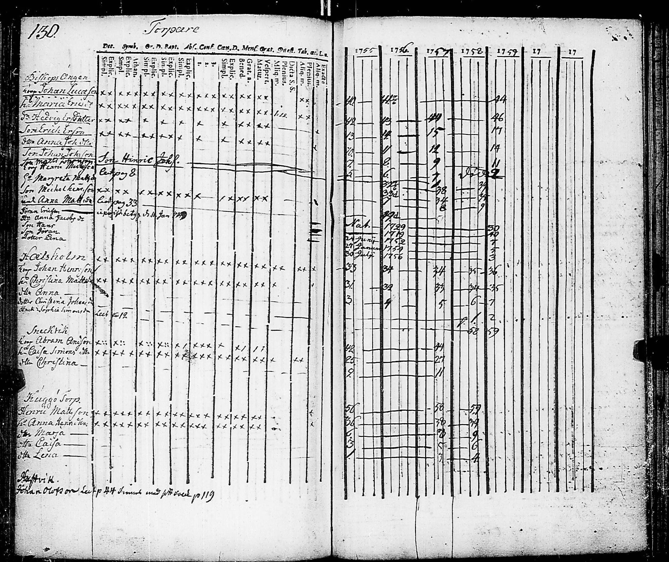 [ ../kirjat/Kirkonkirjat/nauvo/rippikirja_1754-1759_jk522-523/kuvat/142.jpg ]