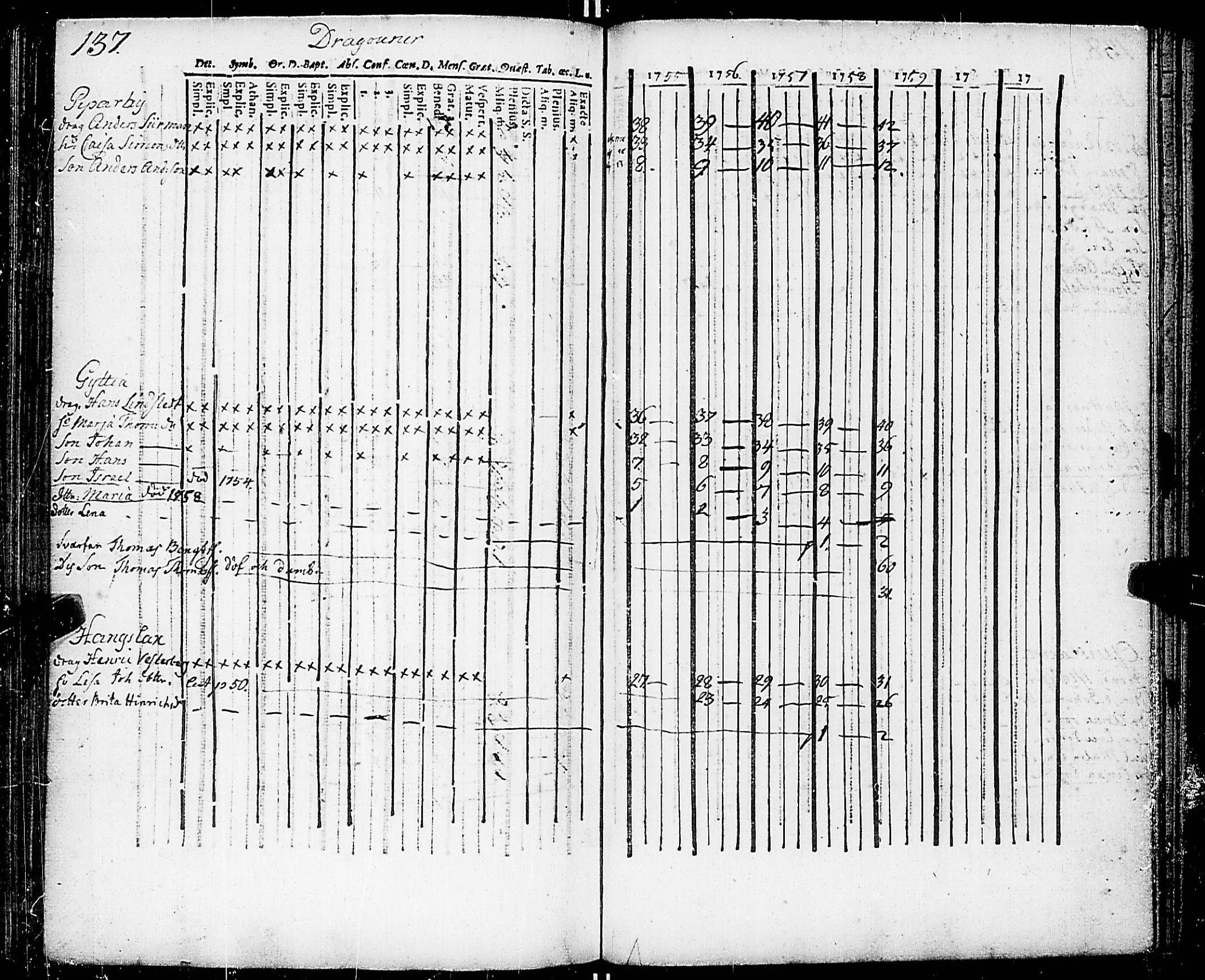 [ ../kirjat/Kirkonkirjat/nauvo/rippikirja_1754-1759_jk522-523/kuvat/149.jpg ]
