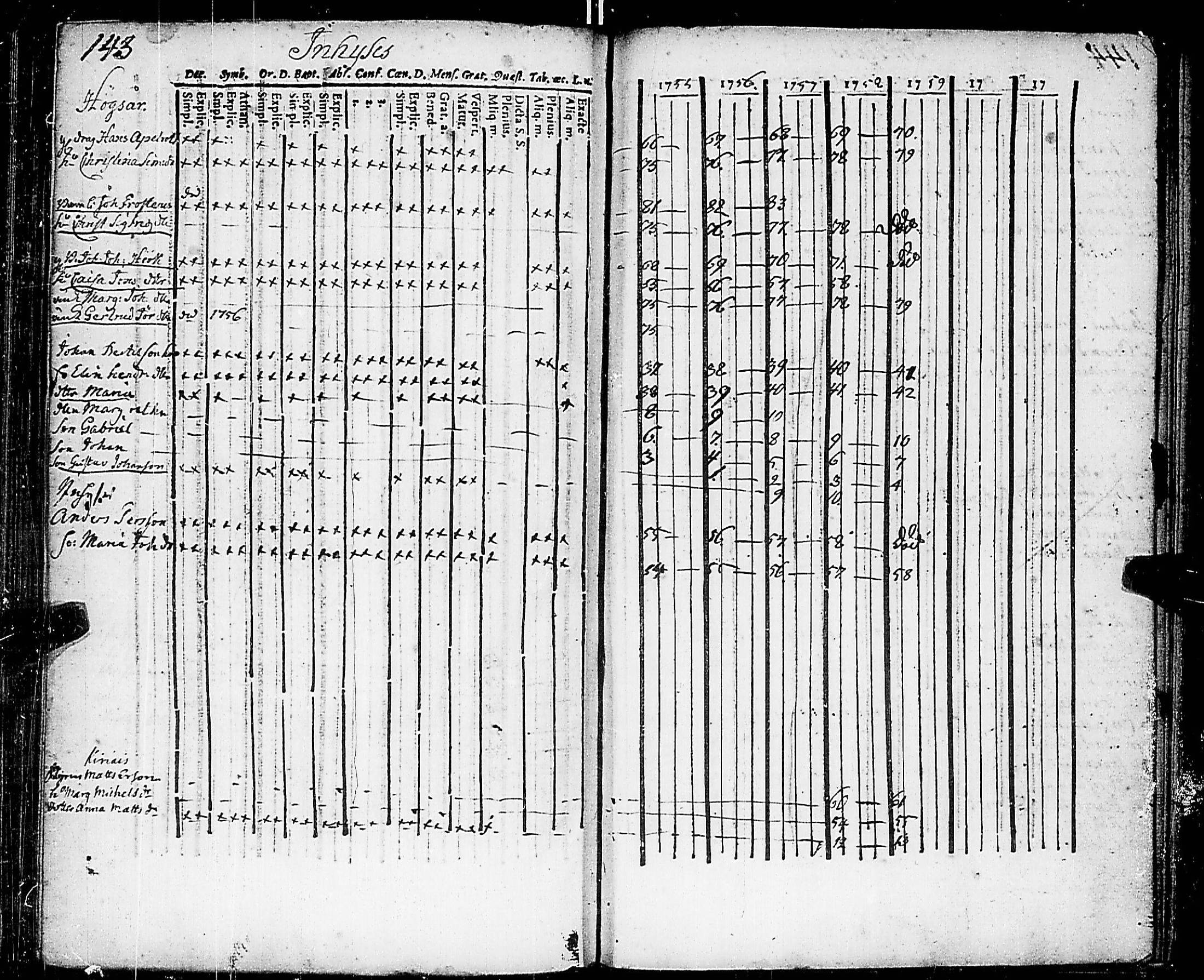 [ ../kirjat/Kirkonkirjat/nauvo/rippikirja_1754-1759_jk522-523/kuvat/155.jpg ]