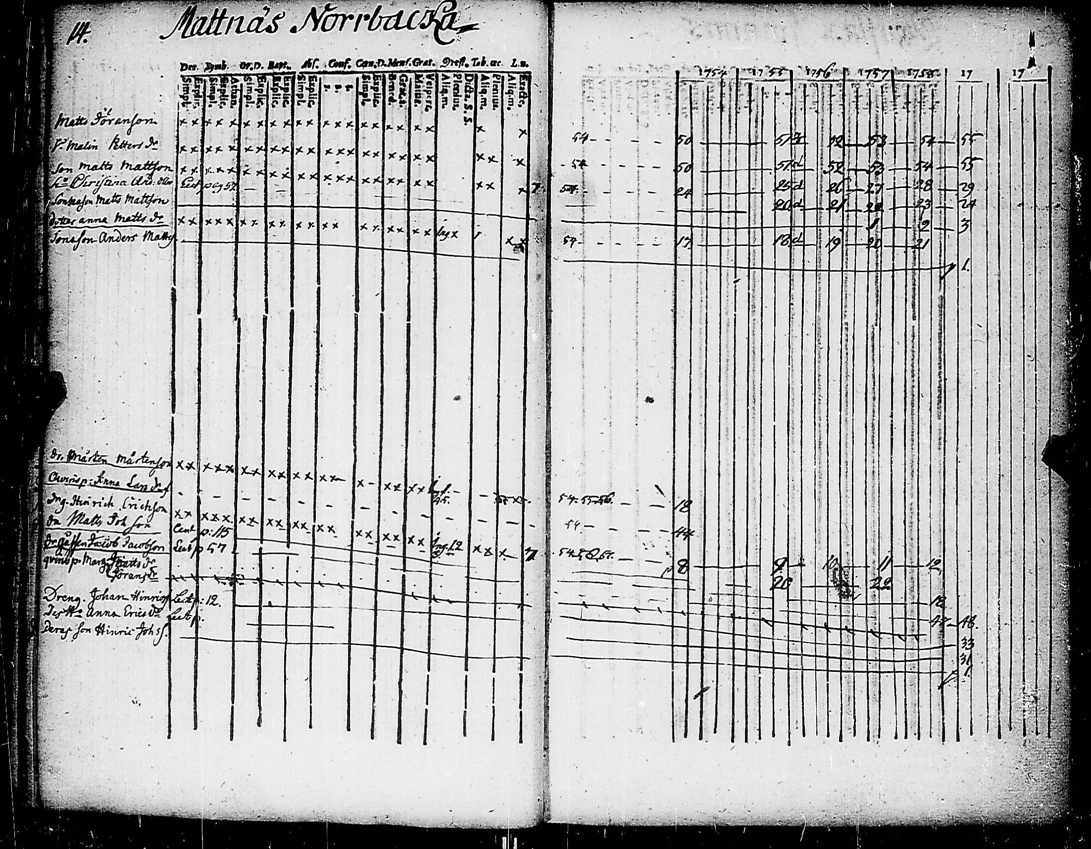 [ ../kirjat/Kirkonkirjat/nauvo/rippikirja_1754-1759_jk522-523/kuvat/21.jpg ]