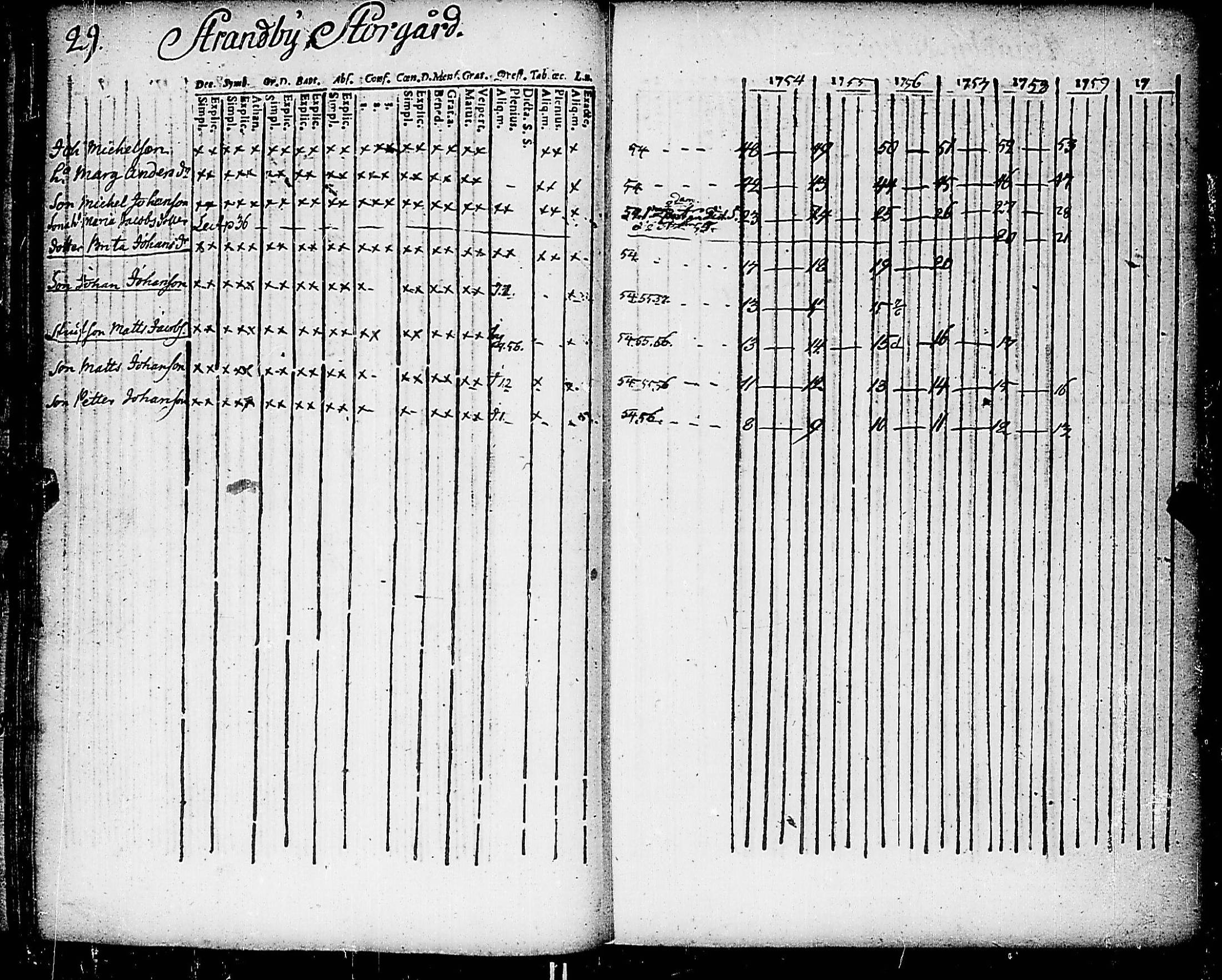 [ ../kirjat/Kirkonkirjat/nauvo/rippikirja_1754-1759_jk522-523/kuvat/36.jpg ]