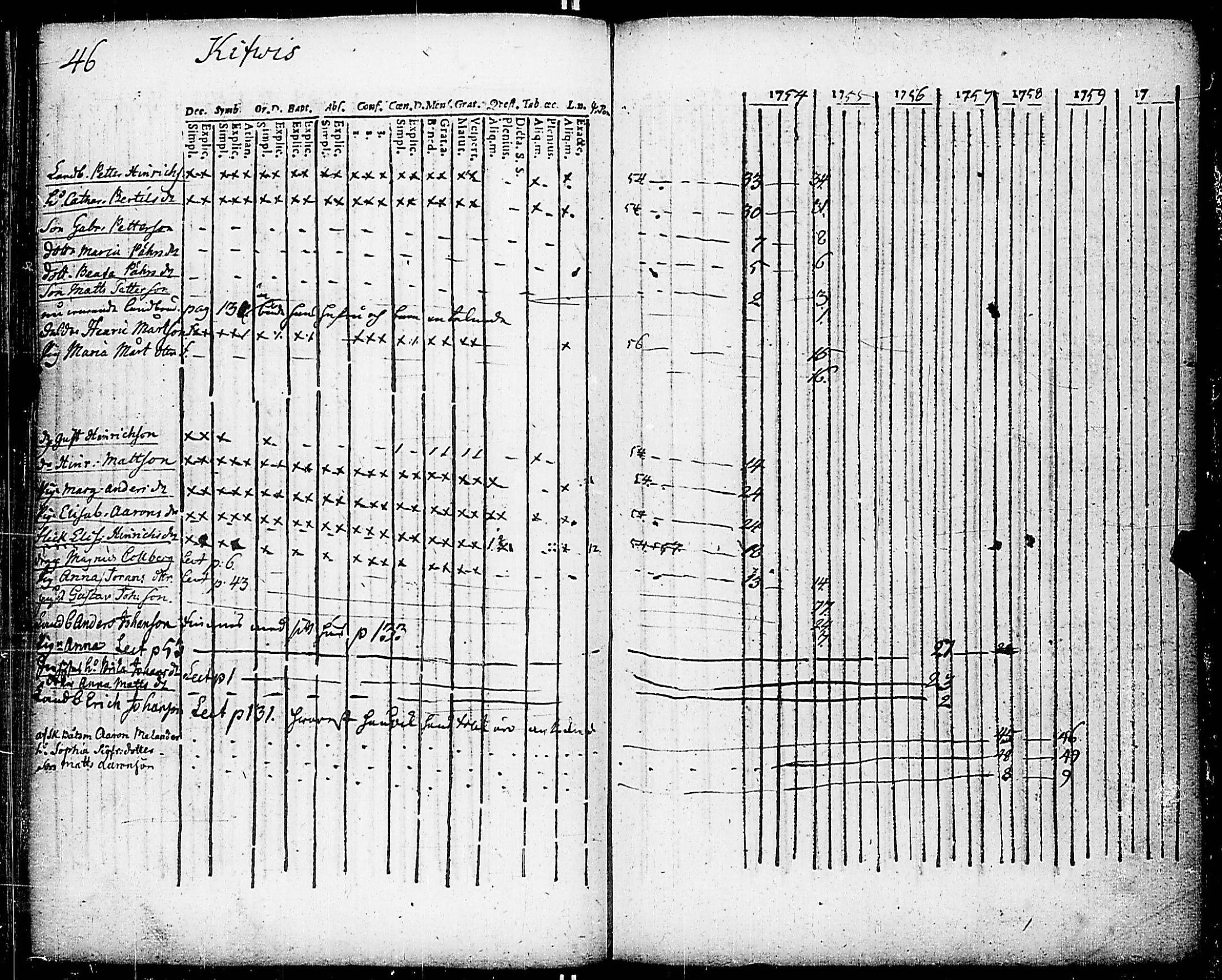 [ ../kirjat/Kirkonkirjat/nauvo/rippikirja_1754-1759_jk522-523/kuvat/58.jpg ]