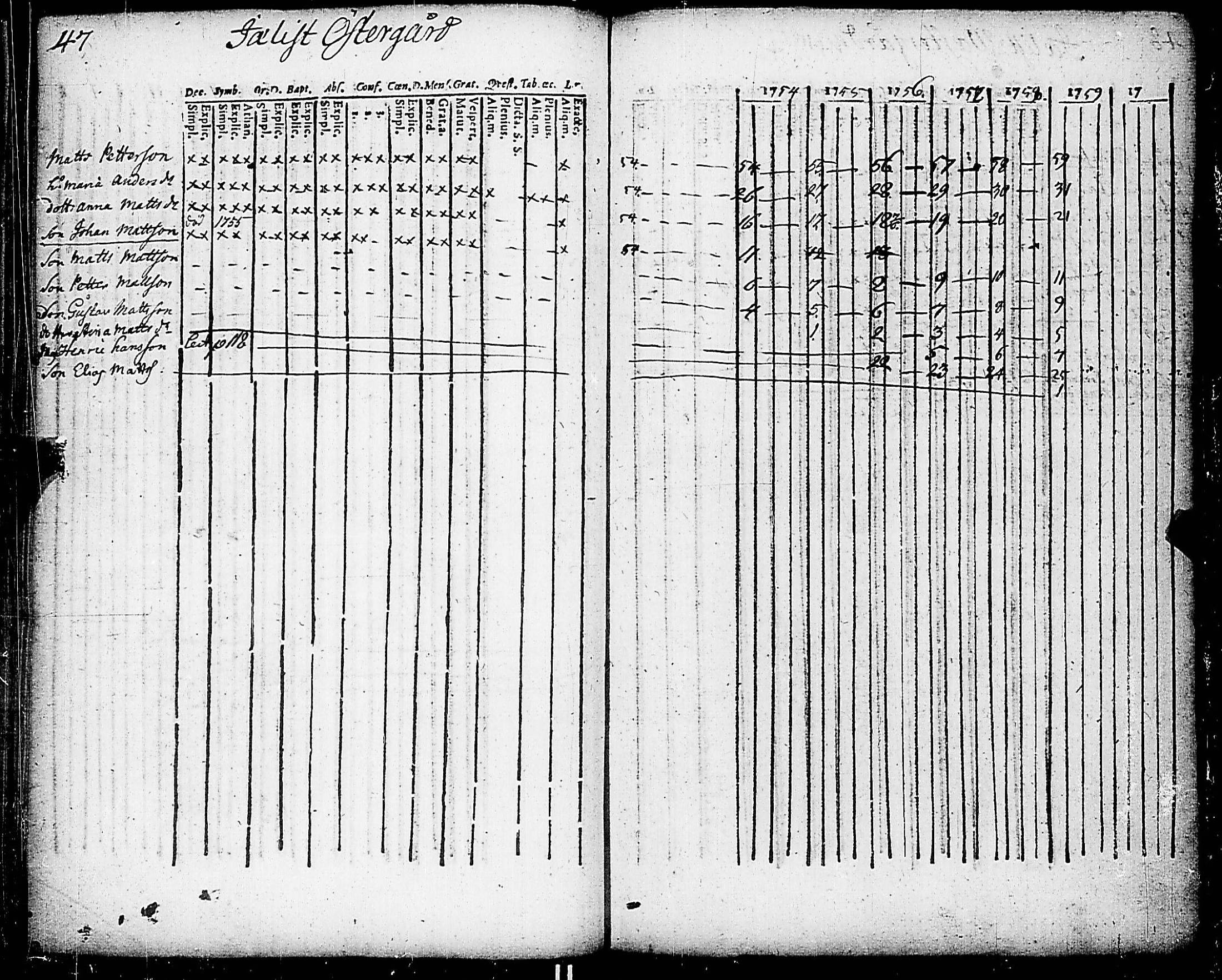 [ ../kirjat/Kirkonkirjat/nauvo/rippikirja_1754-1759_jk522-523/kuvat/59.jpg ]
