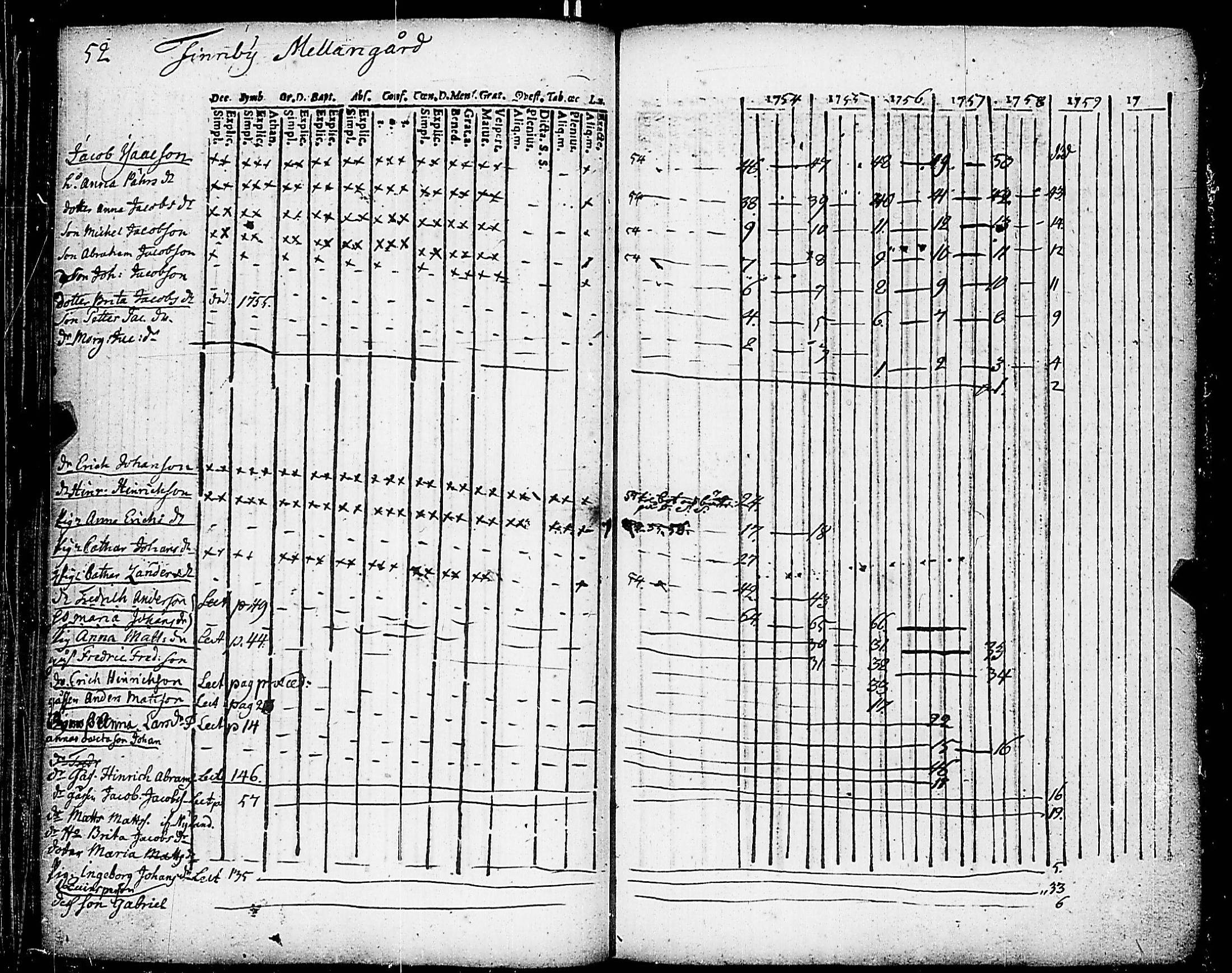 [ ../kirjat/Kirkonkirjat/nauvo/rippikirja_1754-1759_jk522-523/kuvat/64.jpg ]