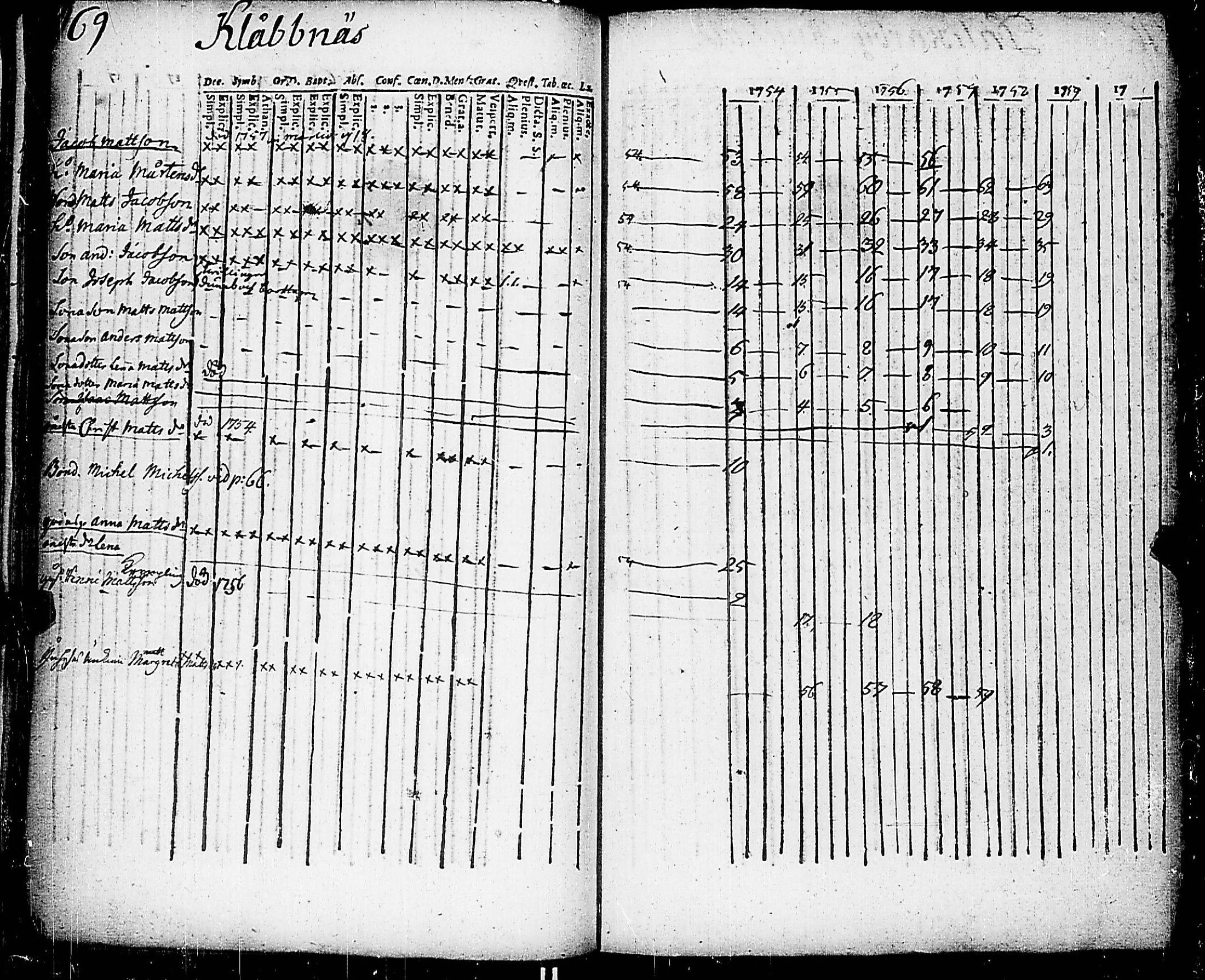 [ ../kirjat/Kirkonkirjat/nauvo/rippikirja_1754-1759_jk522-523/kuvat/81.jpg ]