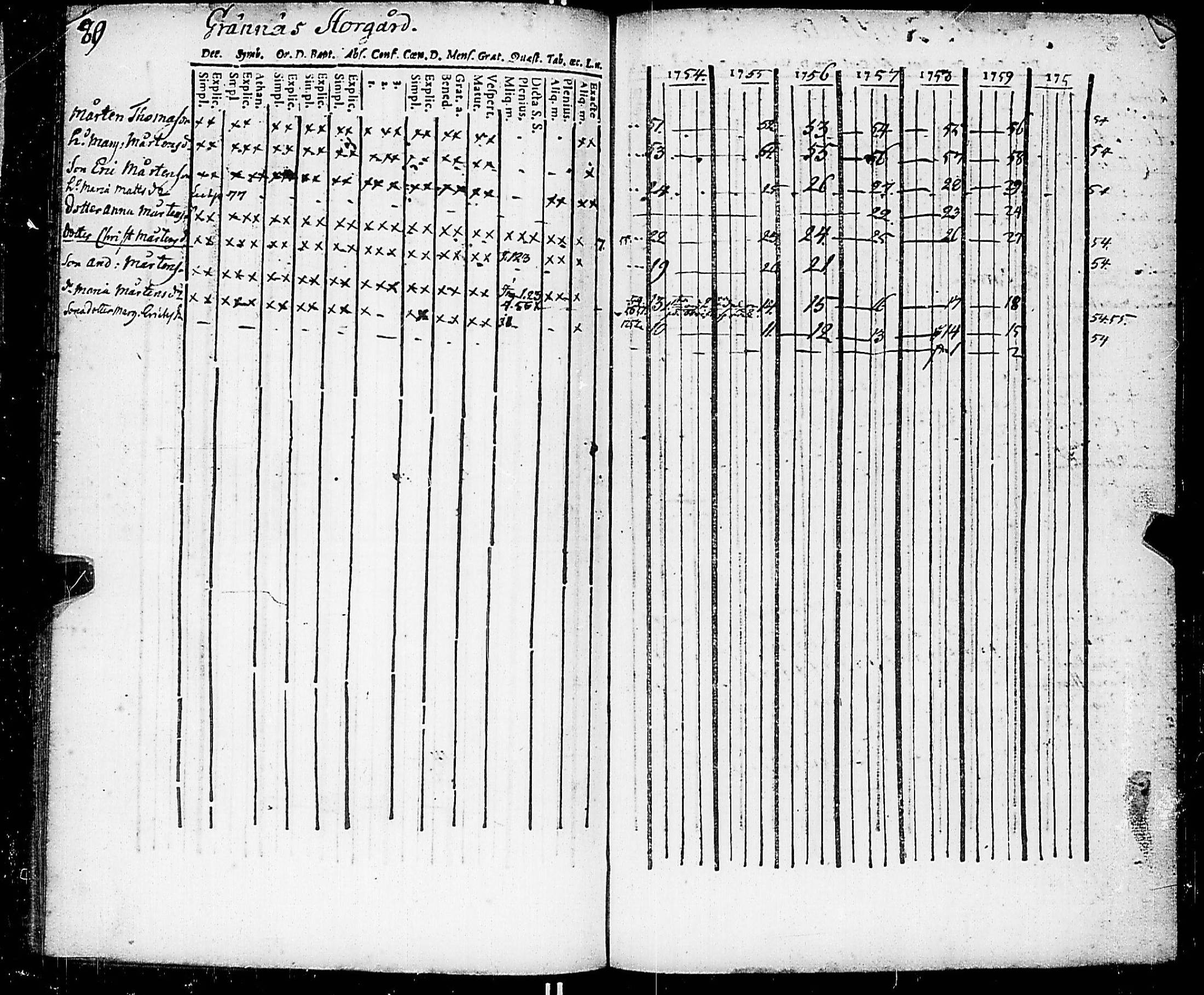 [ ../kirjat/Kirkonkirjat/nauvo/rippikirja_1754-1759_jk522-523/kuvat/92.jpg ]