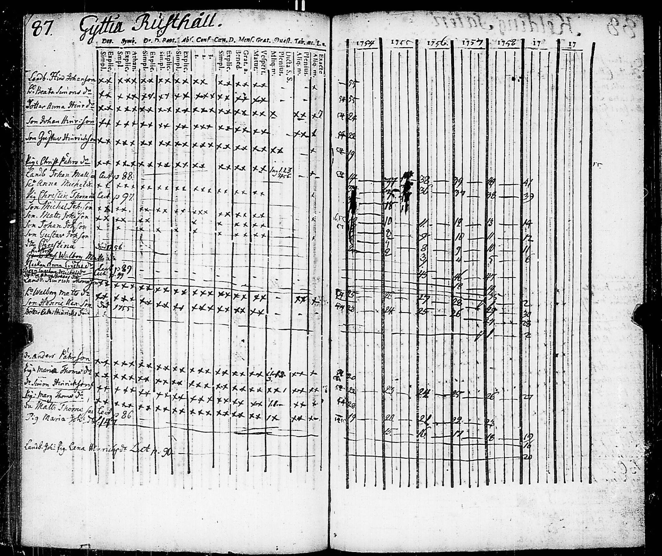 [ ../kirjat/Kirkonkirjat/nauvo/rippikirja_1754-1759_jk522-523/kuvat/99.jpg ]