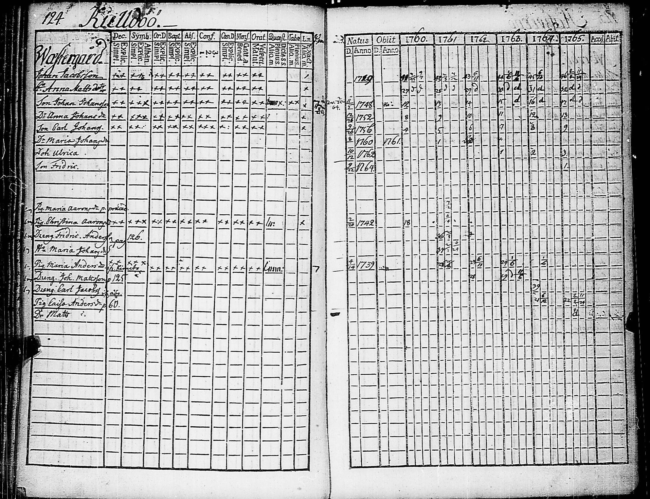 [ ../kirjat/Kirkonkirjat/nauvo/rippikirja_1760-1765_jk523/kuvat/131.jpg ]