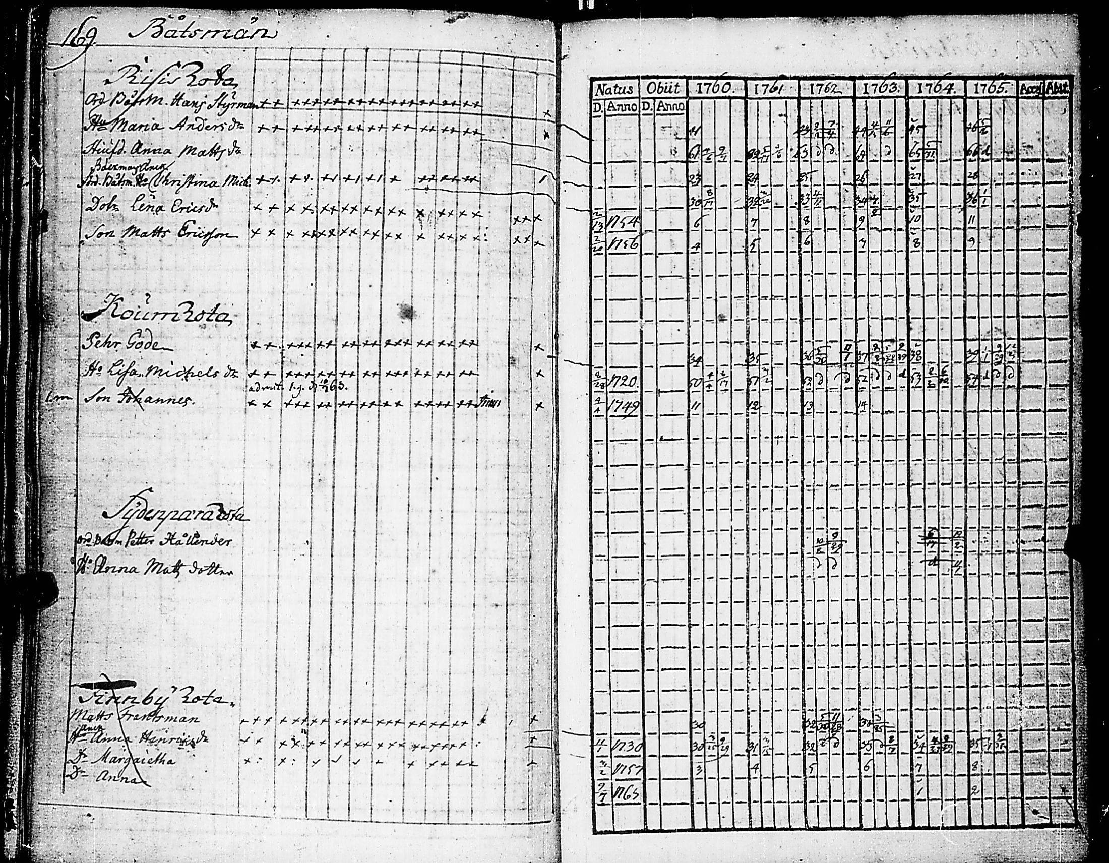 [ ../kirjat/Kirkonkirjat/nauvo/rippikirja_1760-1765_jk523/kuvat/176.jpg ]