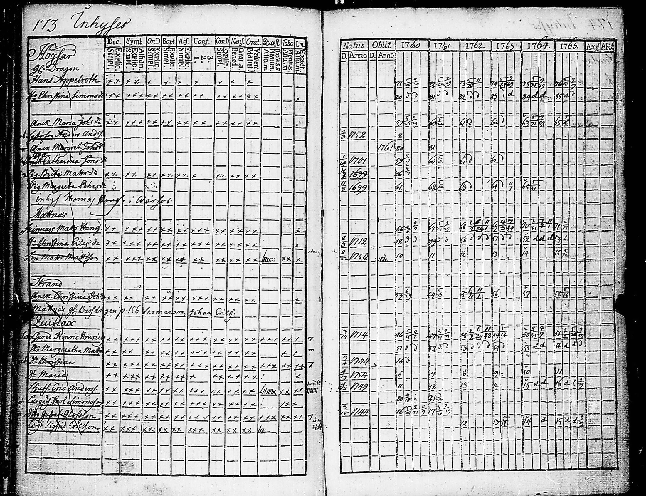 [ ../kirjat/Kirkonkirjat/nauvo/rippikirja_1760-1765_jk523/kuvat/180.jpg ]