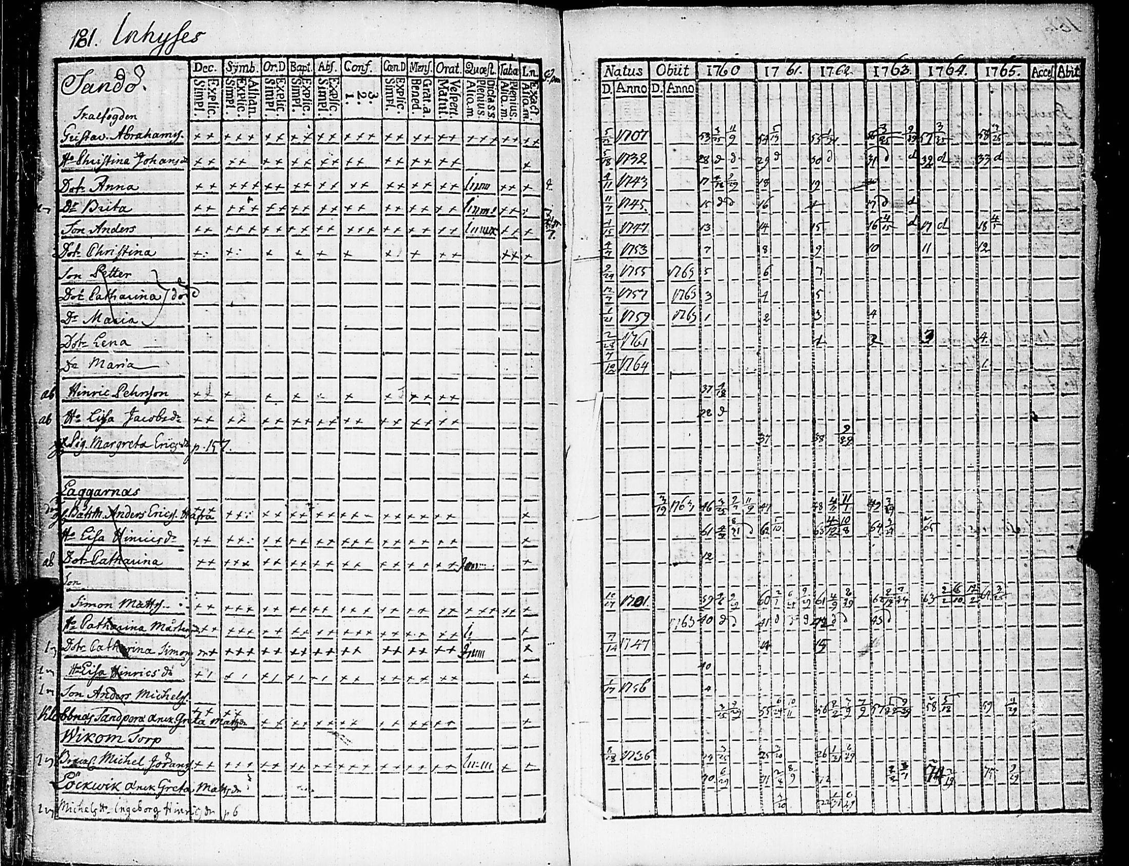 [ ../kirjat/Kirkonkirjat/nauvo/rippikirja_1760-1765_jk523/kuvat/188.jpg ]