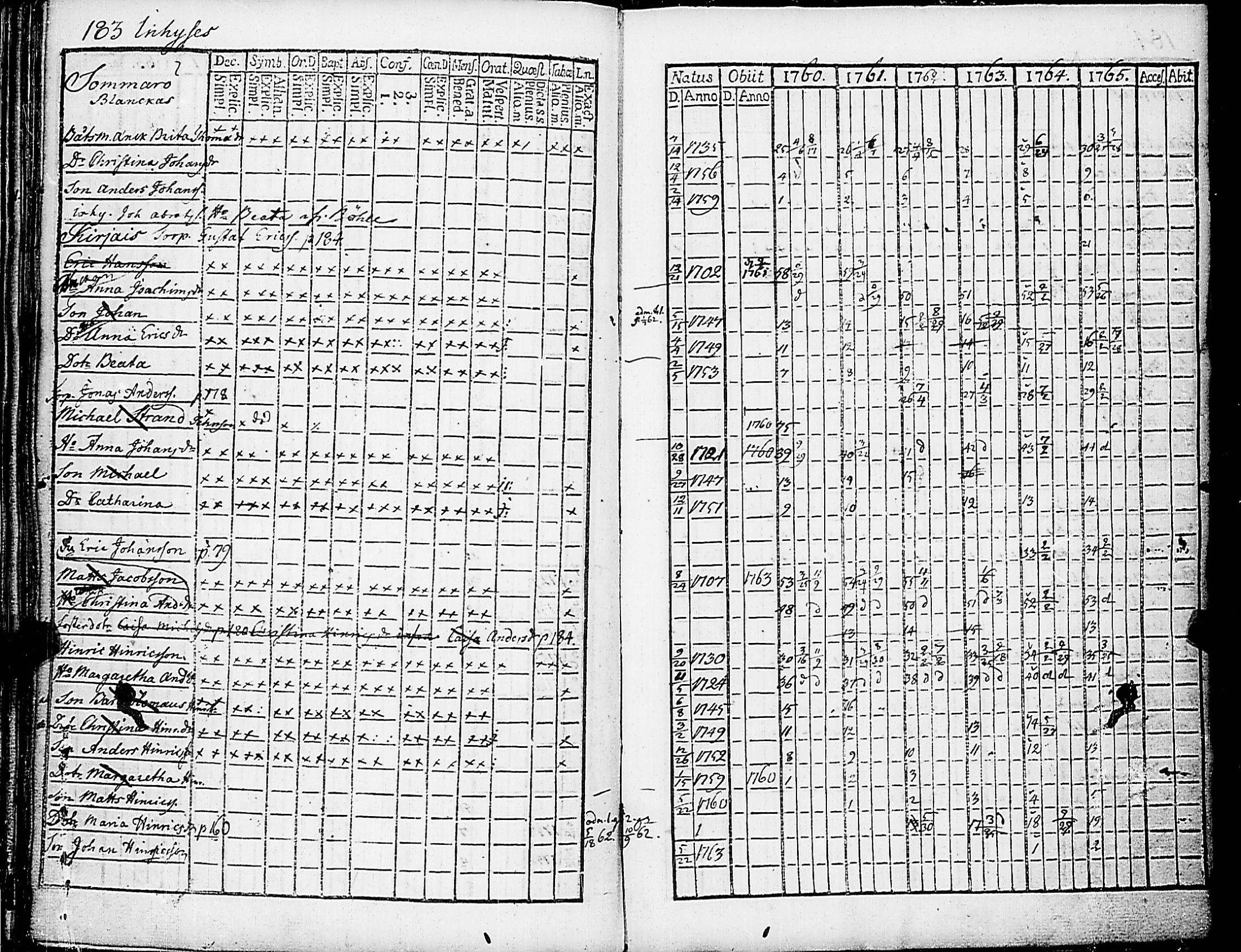 [ ../kirjat/Kirkonkirjat/nauvo/rippikirja_1760-1765_jk523/kuvat/190.jpg ]