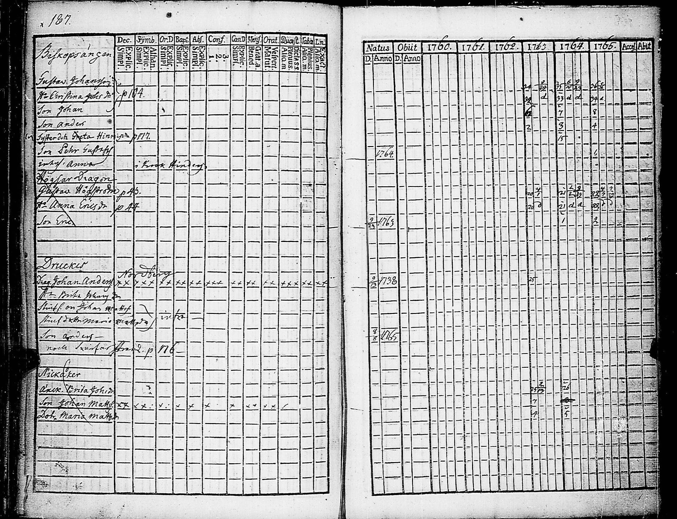 [ ../kirjat/Kirkonkirjat/nauvo/rippikirja_1760-1765_jk523/kuvat/194.jpg ]