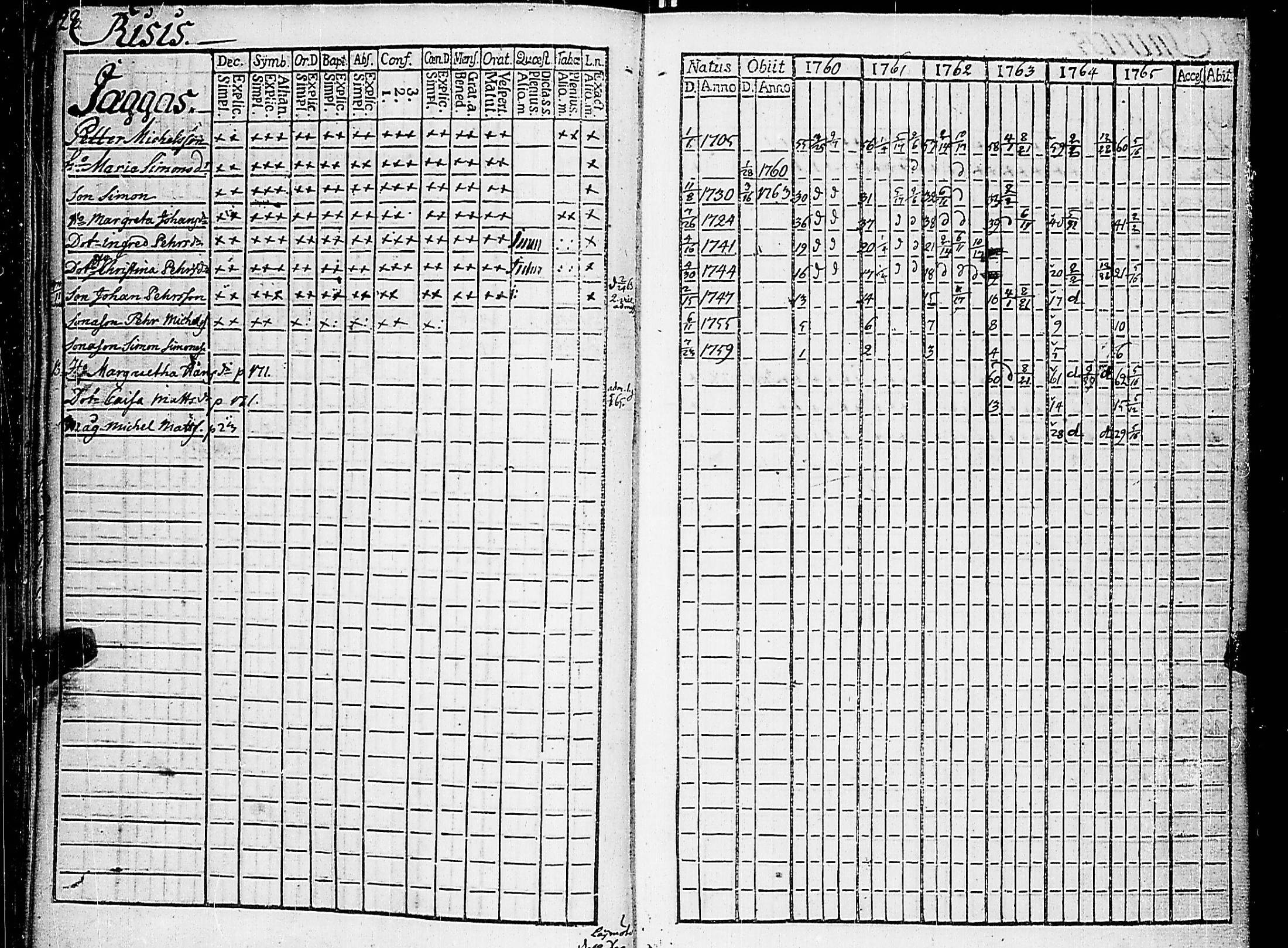 [ ../kirjat/Kirkonkirjat/nauvo/rippikirja_1760-1765_jk523/kuvat/35.jpg ]