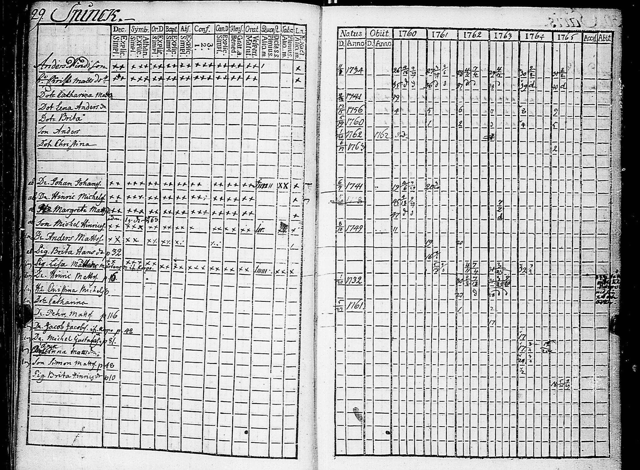 [ ../kirjat/Kirkonkirjat/nauvo/rippikirja_1760-1765_jk523/kuvat/36.jpg ]
