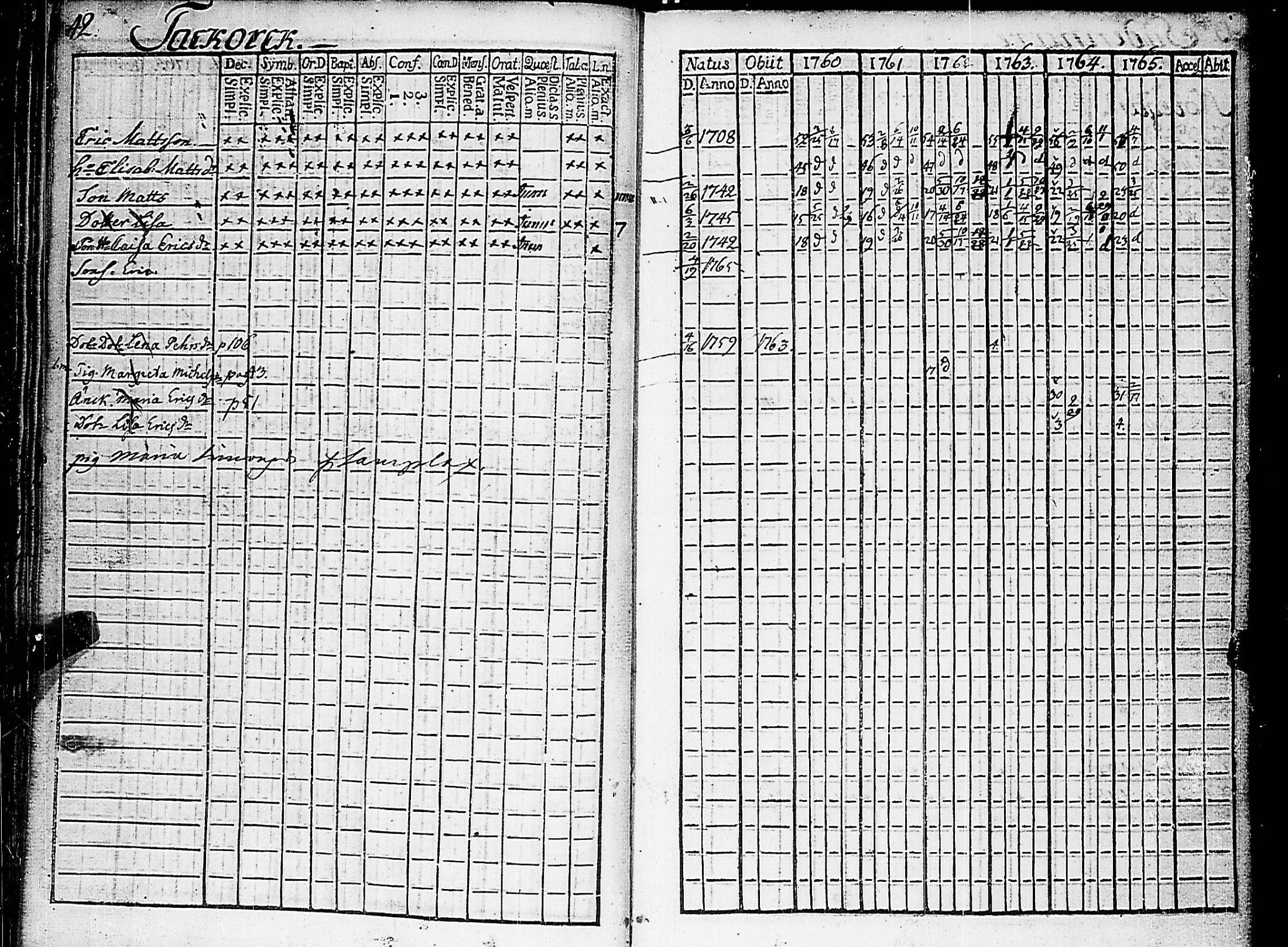 [ ../kirjat/Kirkonkirjat/nauvo/rippikirja_1760-1765_jk523/kuvat/49.jpg ]