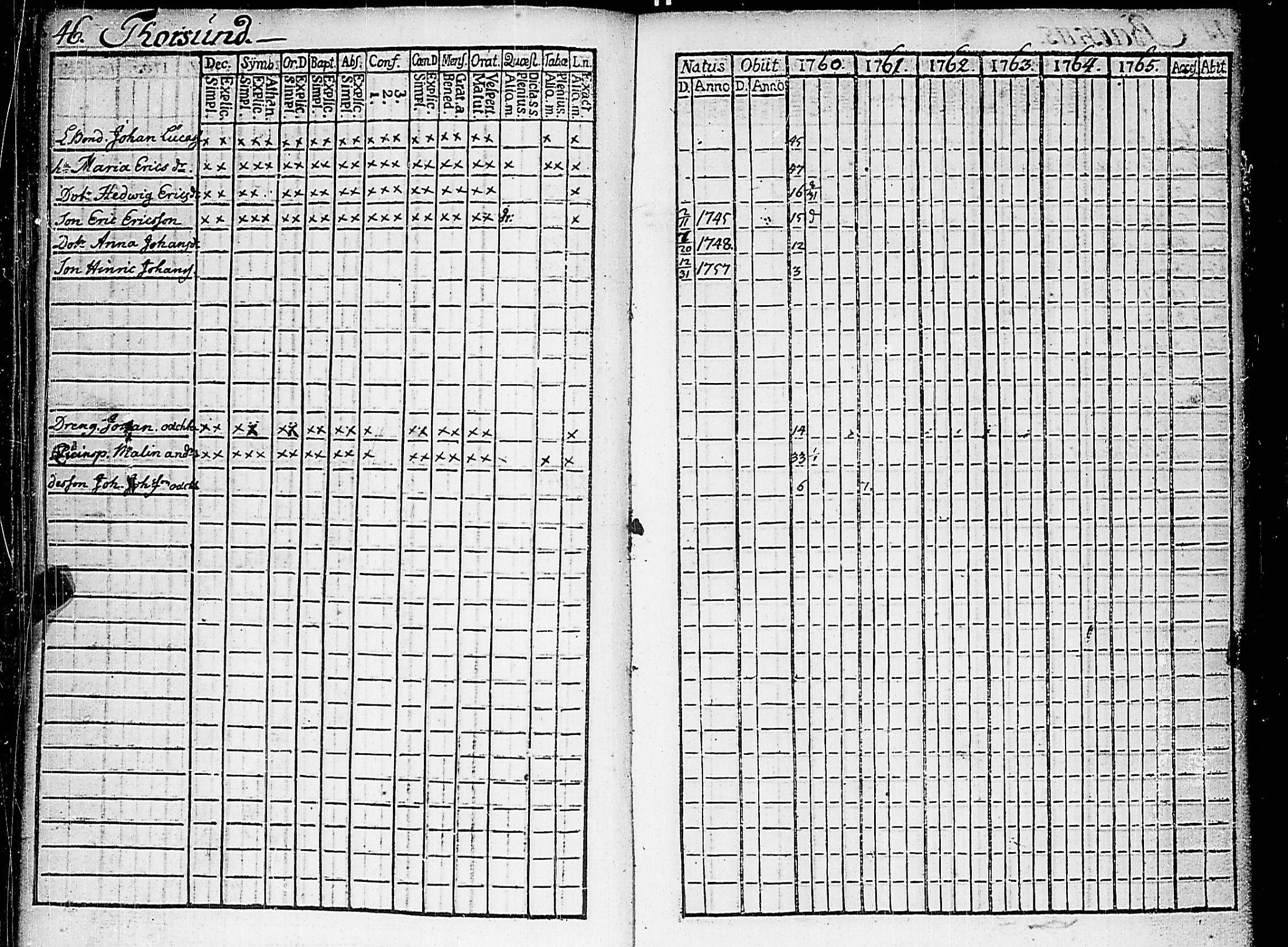 [ ../kirjat/Kirkonkirjat/nauvo/rippikirja_1760-1765_jk523/kuvat/53.jpg ]