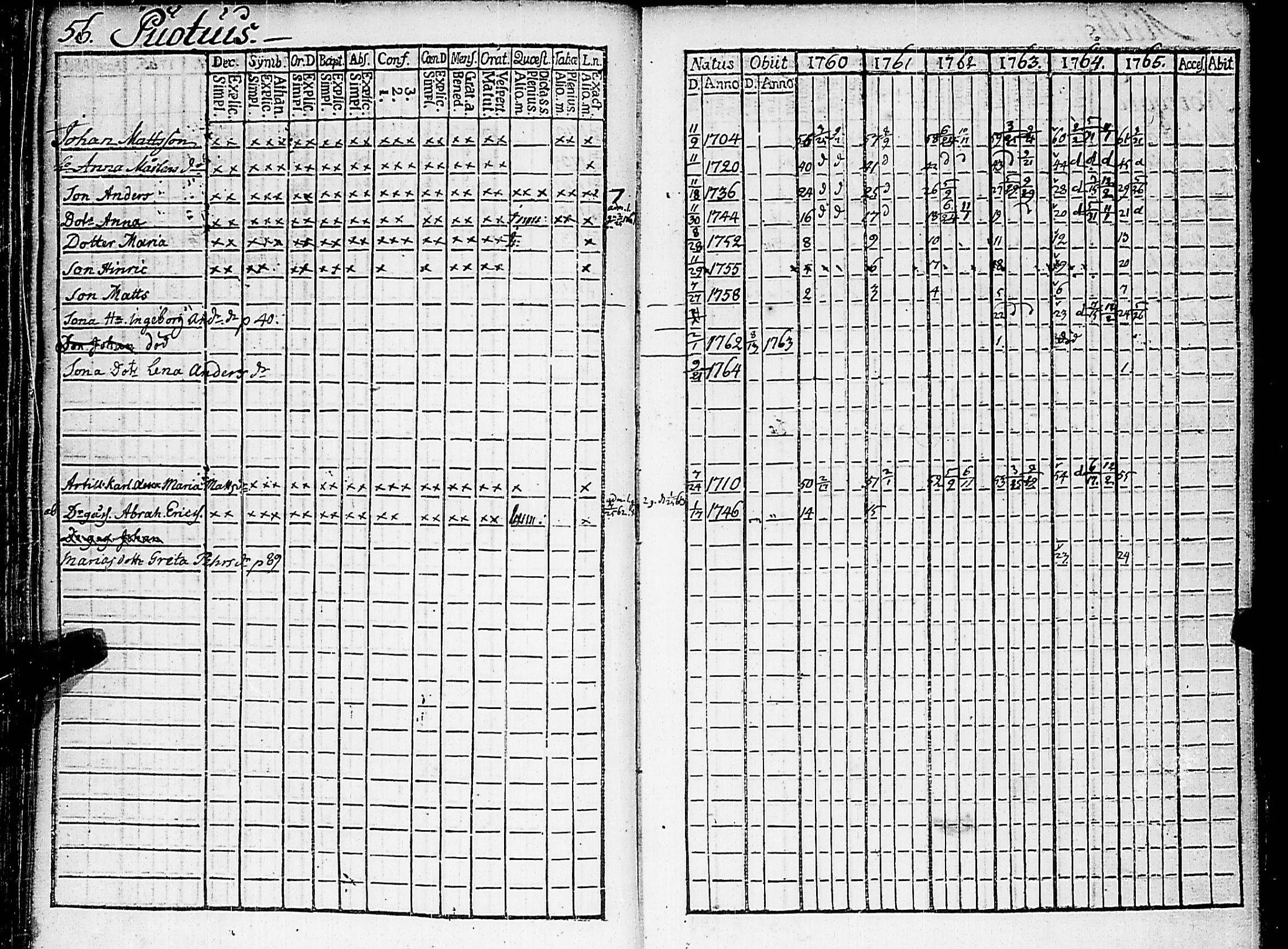 [ ../kirjat/Kirkonkirjat/nauvo/rippikirja_1760-1765_jk523/kuvat/63.jpg ]